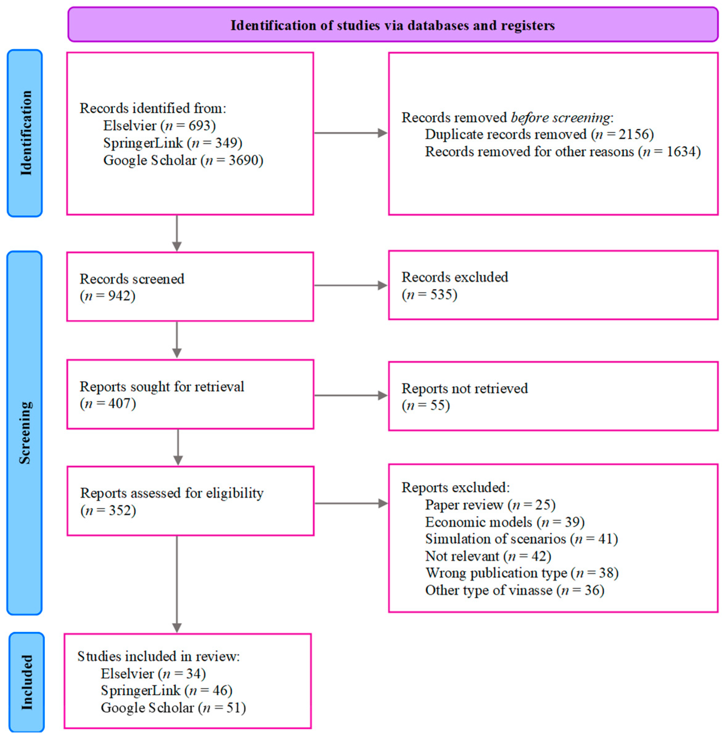 Sustainability 14 11635 g003 Sustainability 14 11635 g003