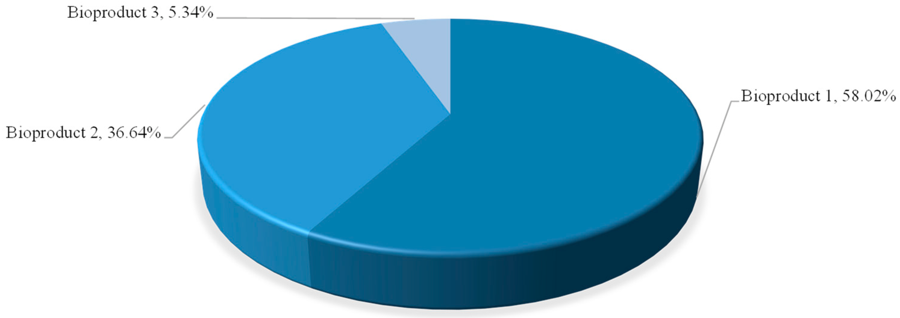 Sustainability 14 11635 g008 Sustainability 14 11635 g008