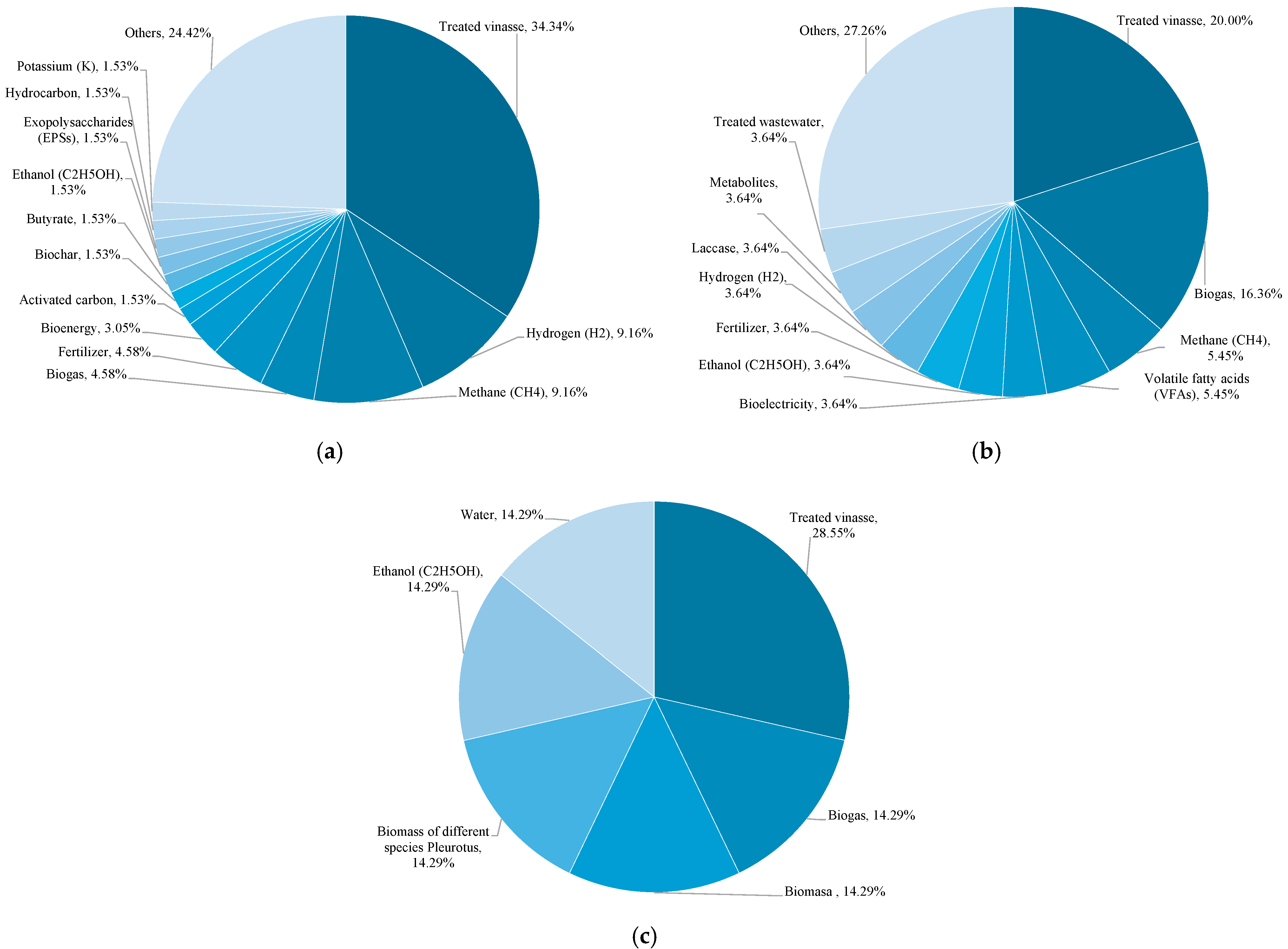 Sustainability 14 11635 g009 Sustainability 14 11635 g009