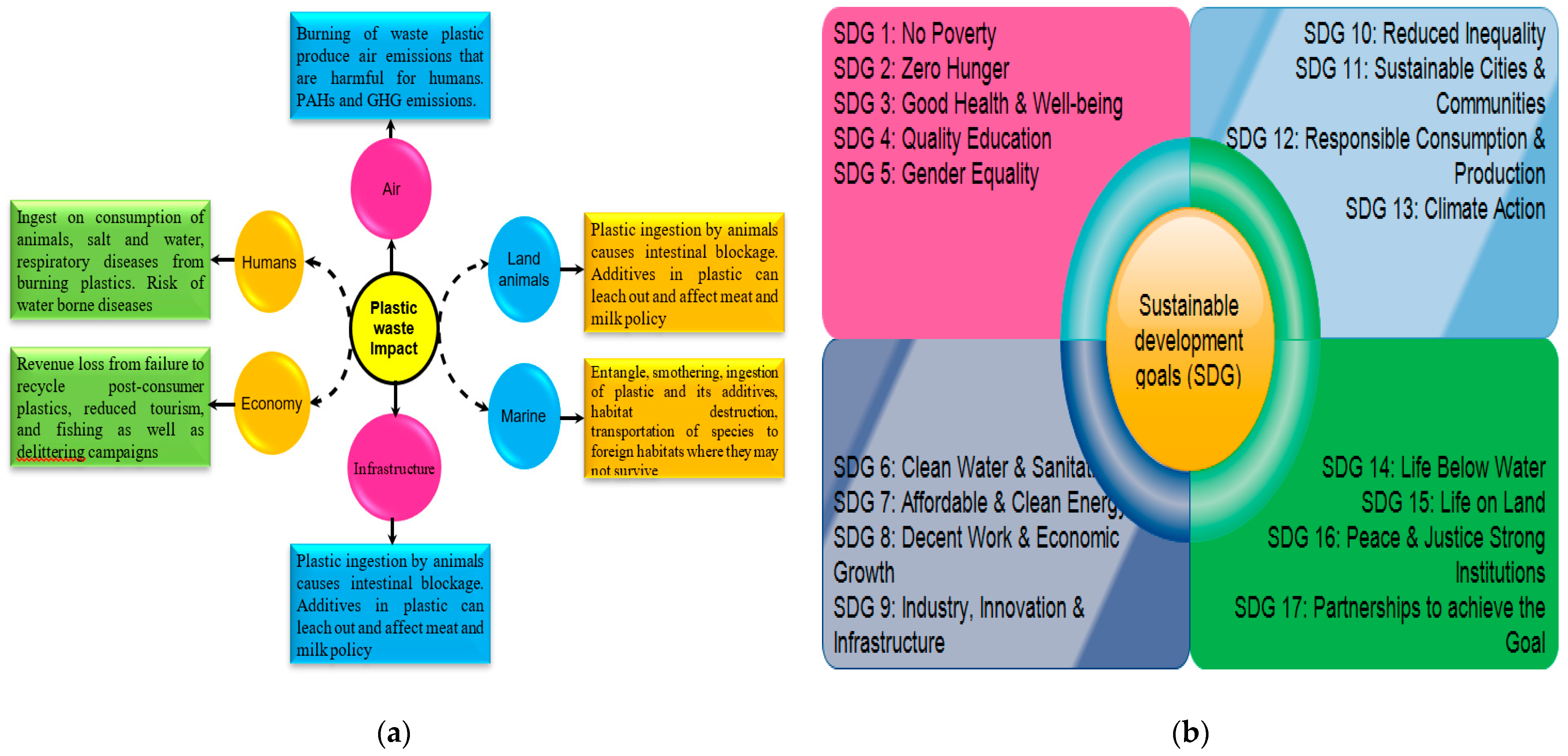 Sustainability 14 11637 g003 Sustainability 14 11637 g003