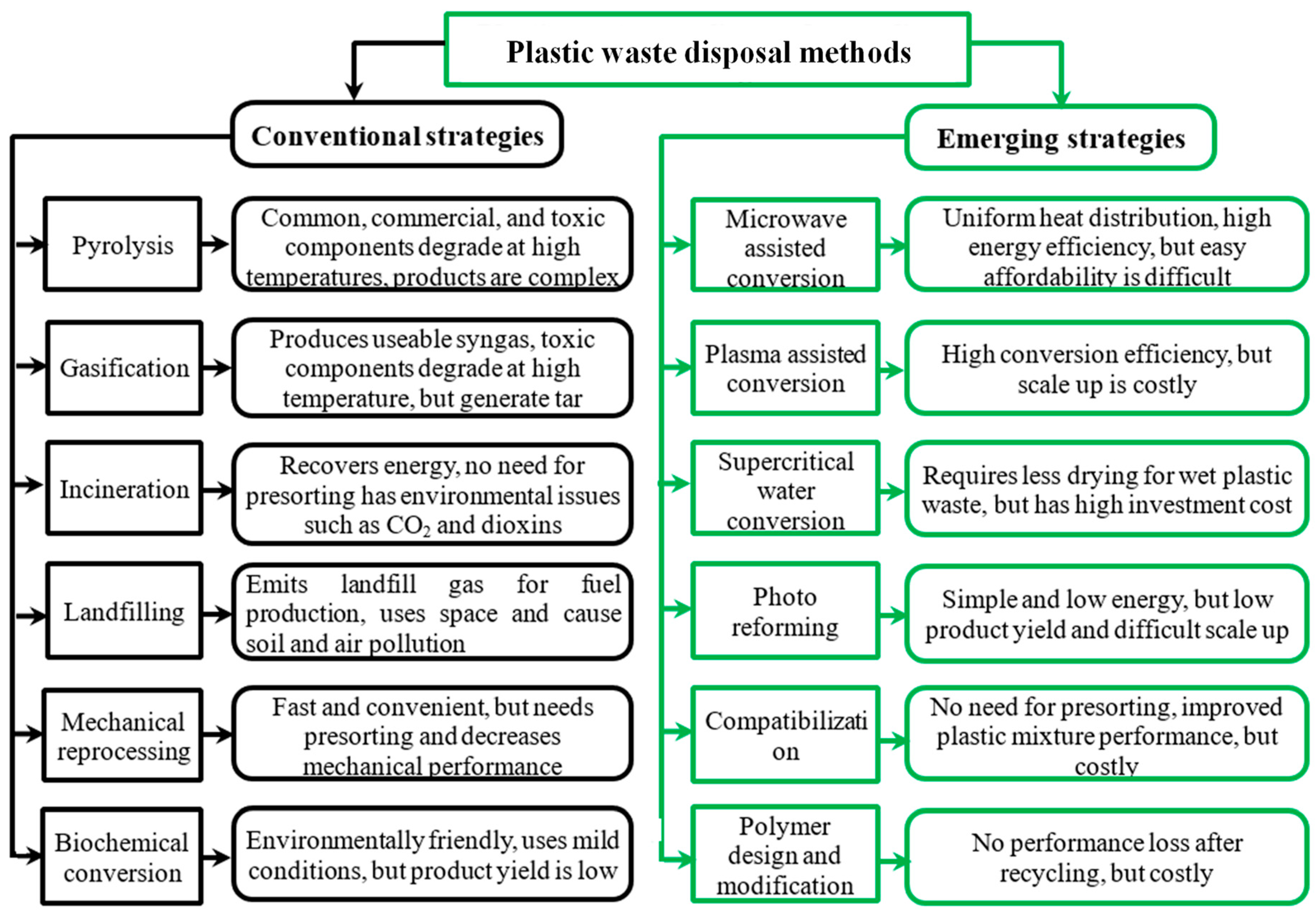 Sustainability 14 11637 g004 Sustainability 14 11637 g004