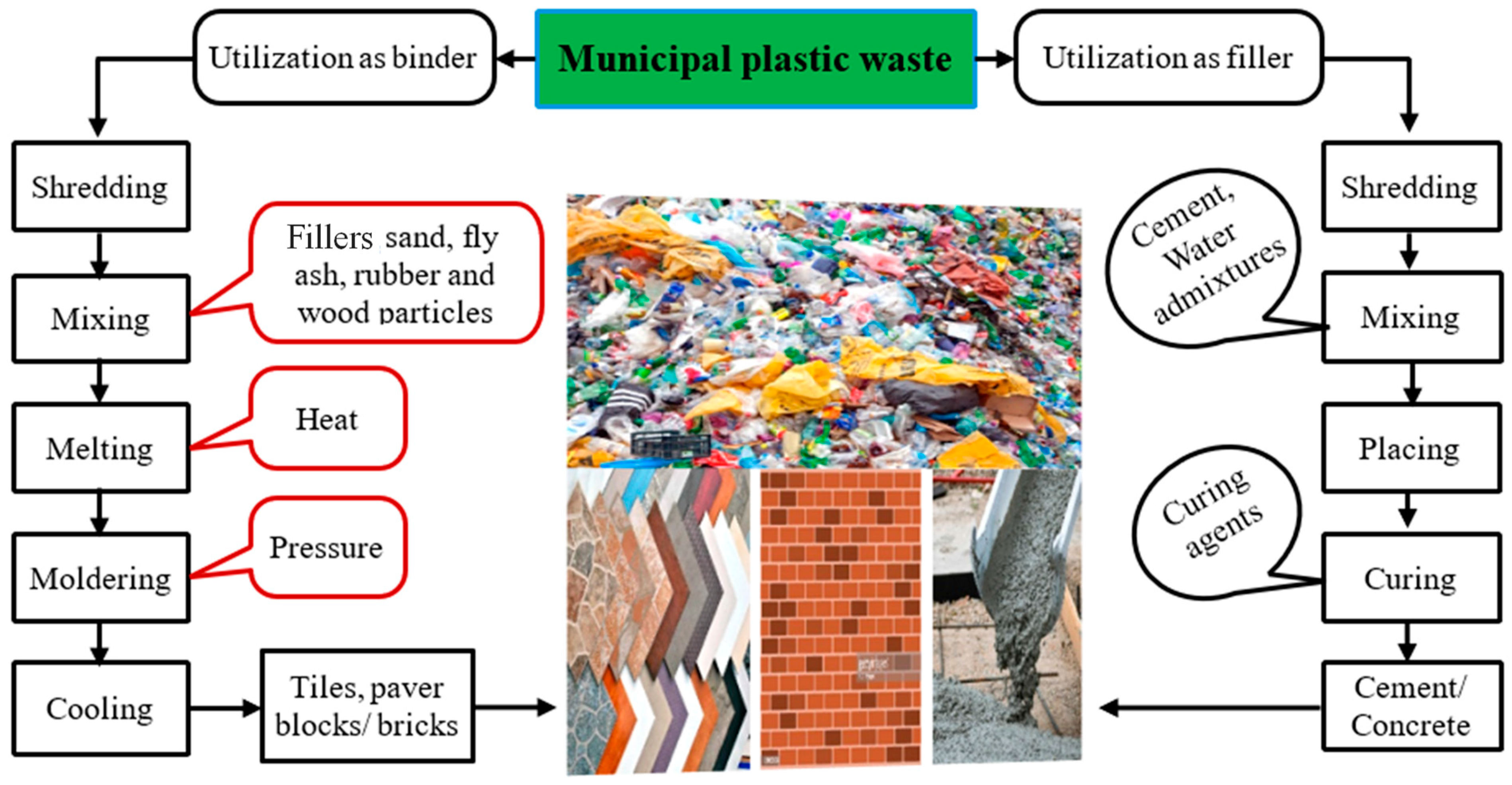 Sustainability 14 11637 g005 Sustainability 14 11637 g005
