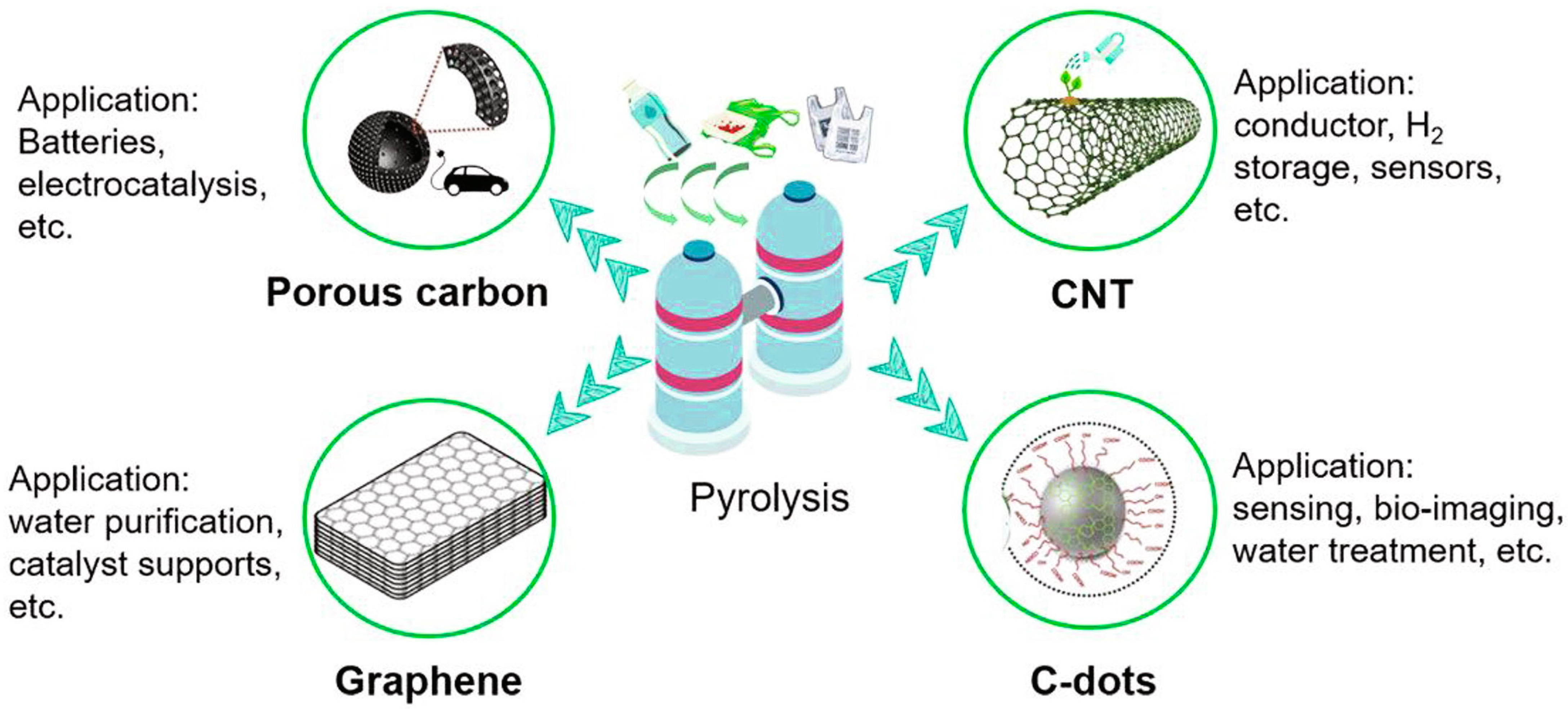 Sustainability 14 11637 g007 Sustainability 14 11637 g007