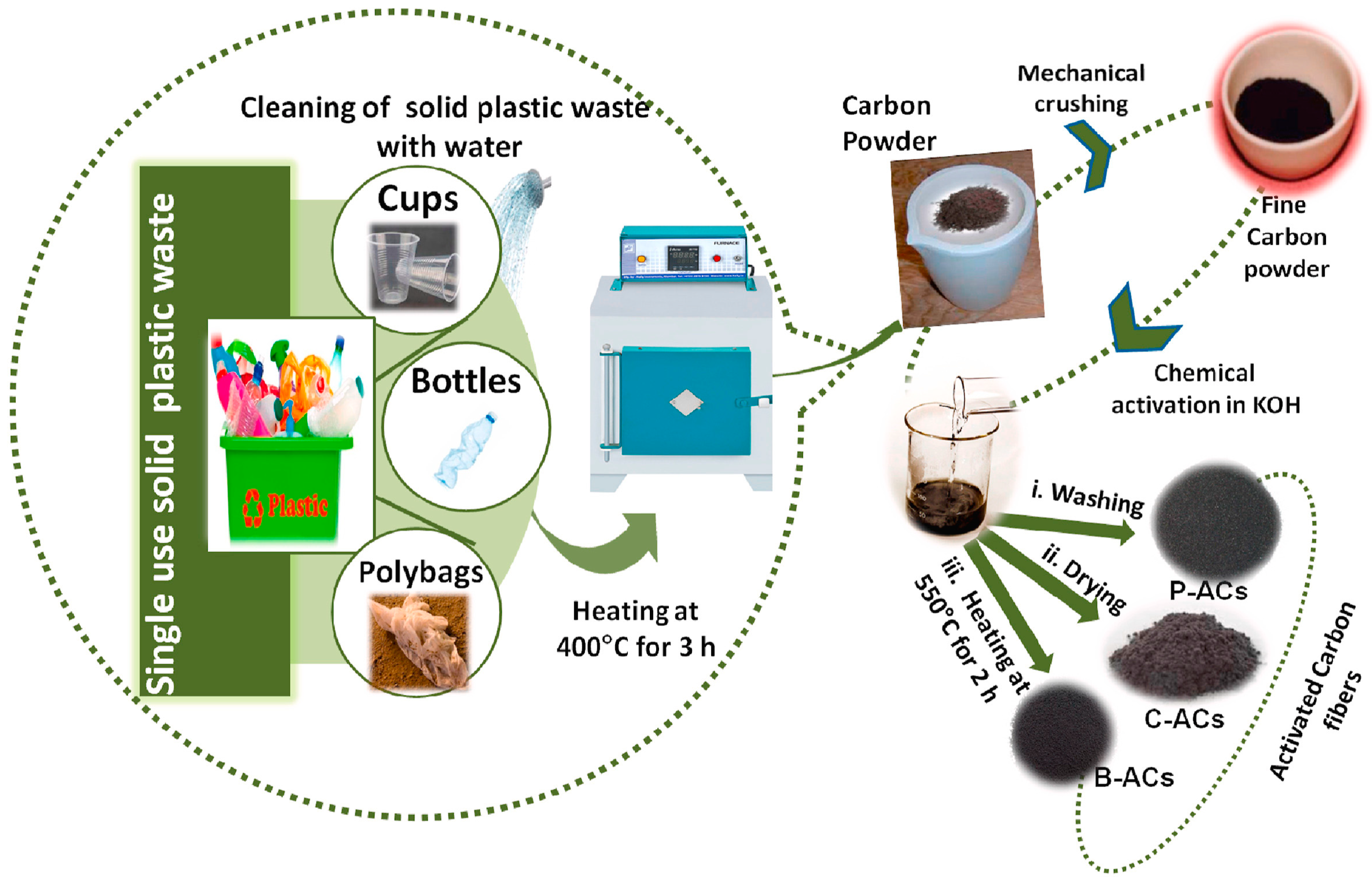 Sustainability 14 11637 g009 Sustainability 14 11637 g009
