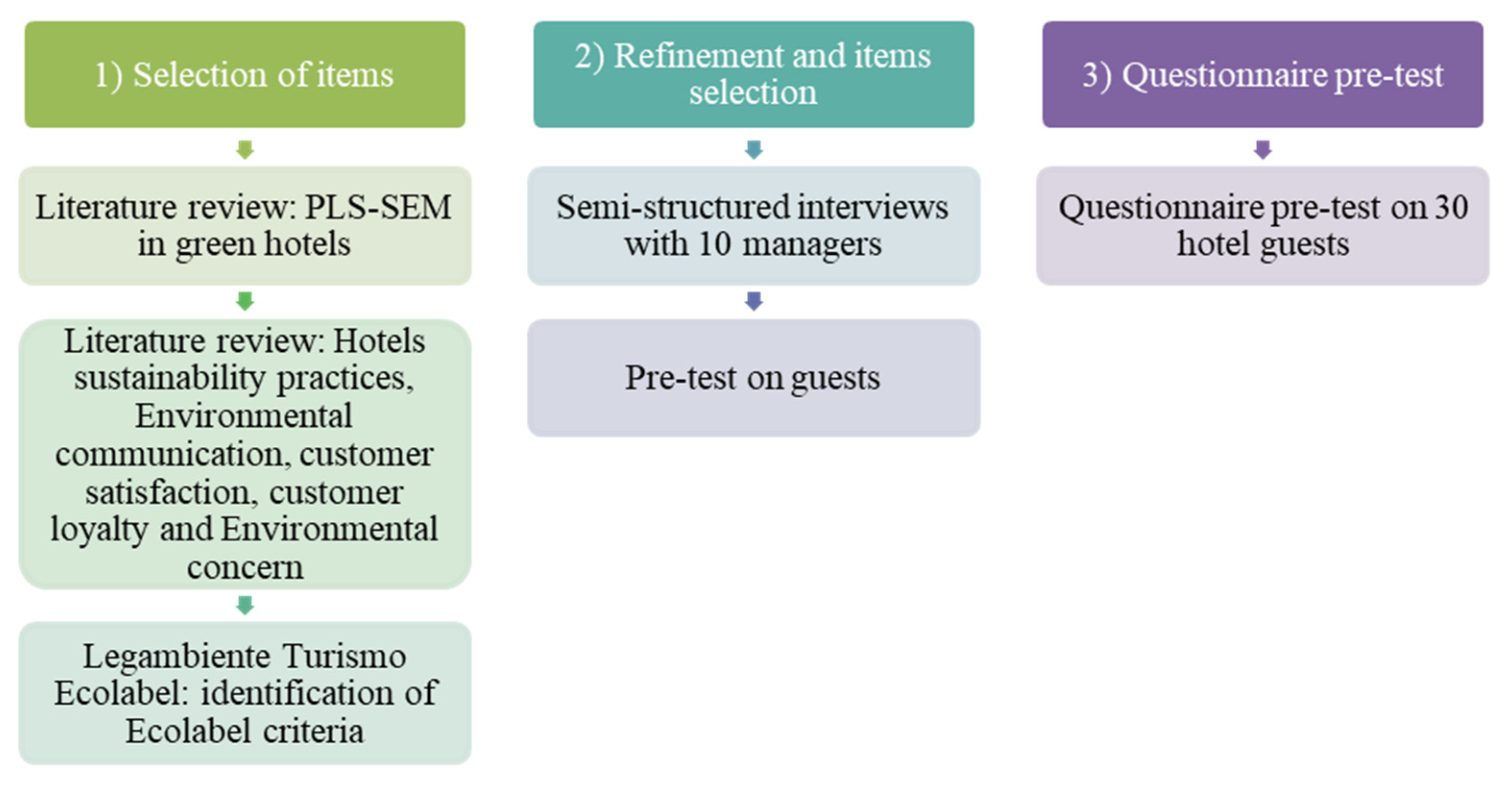 Sustainability 14 11638 g002