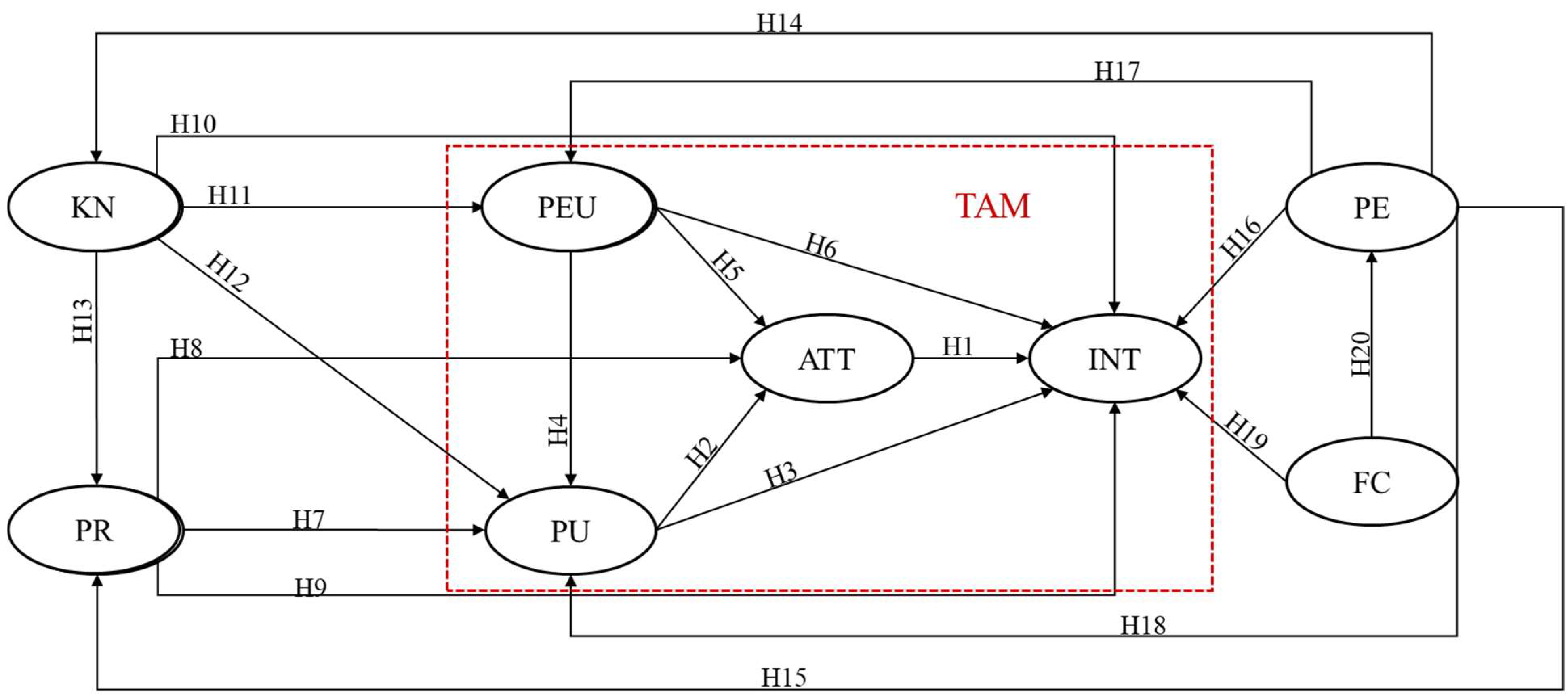 Sustainability 14 11640 g001