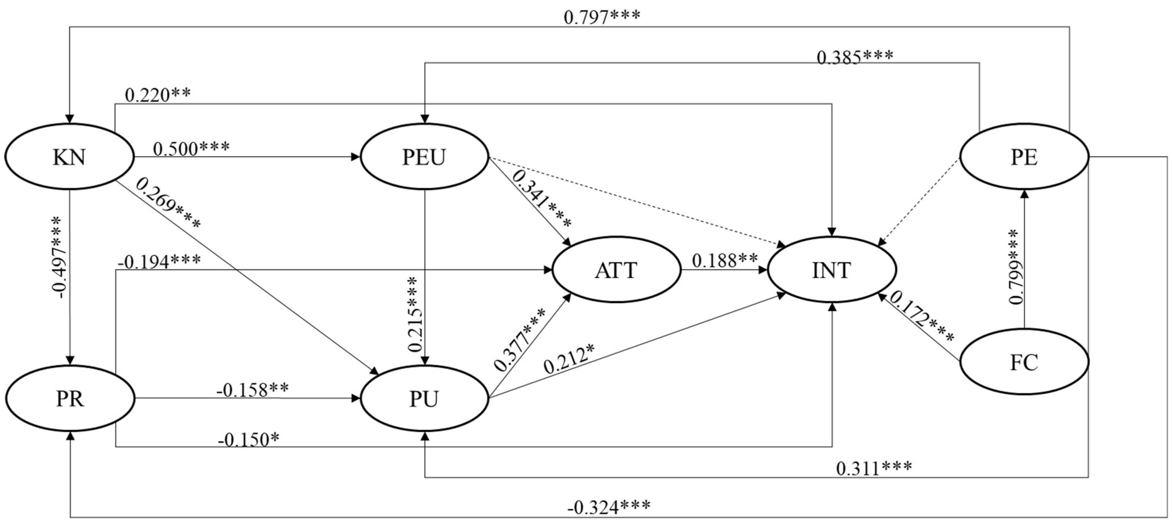 Sustainability 14 11640 g005