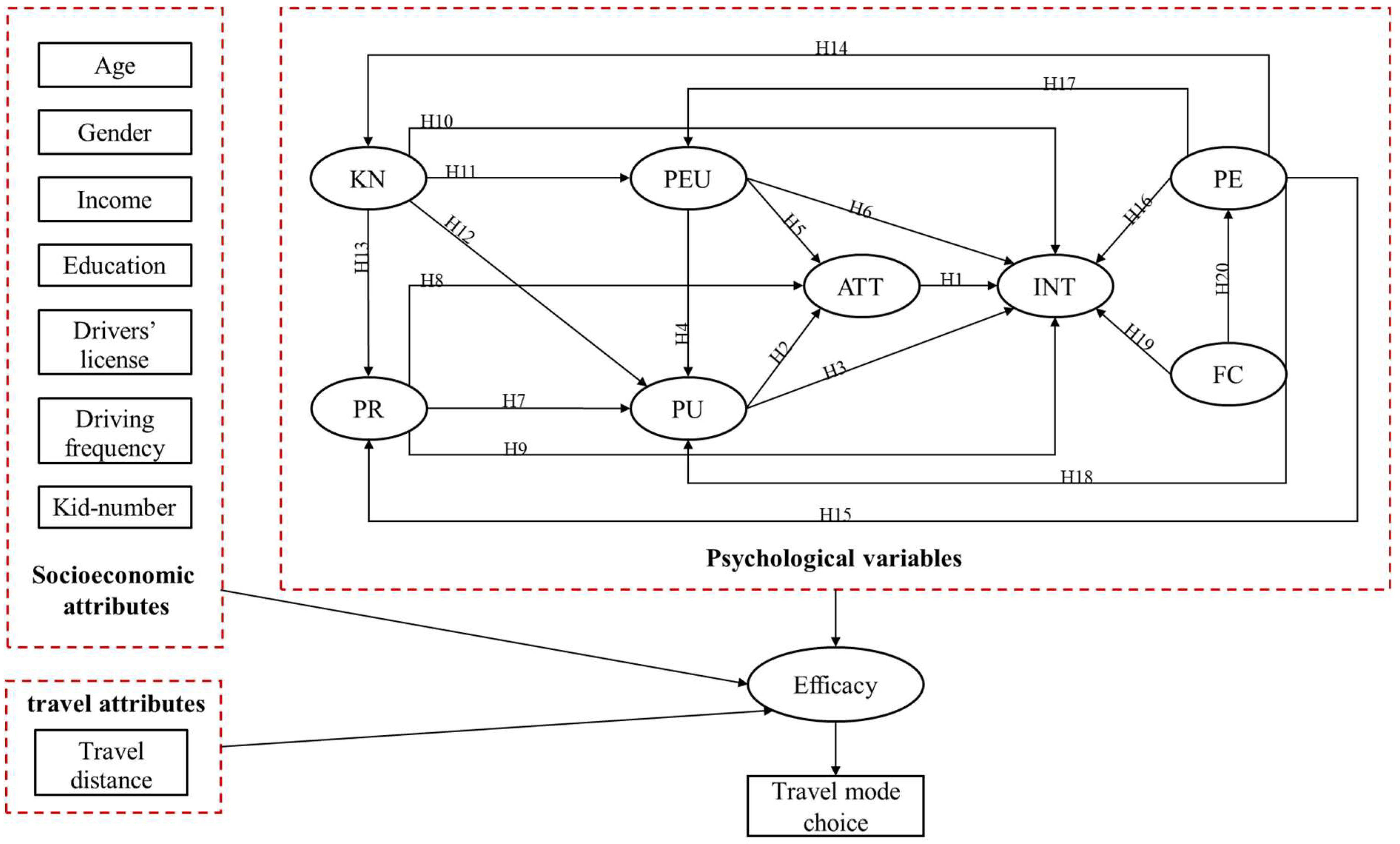 Sustainability 14 11640 g006