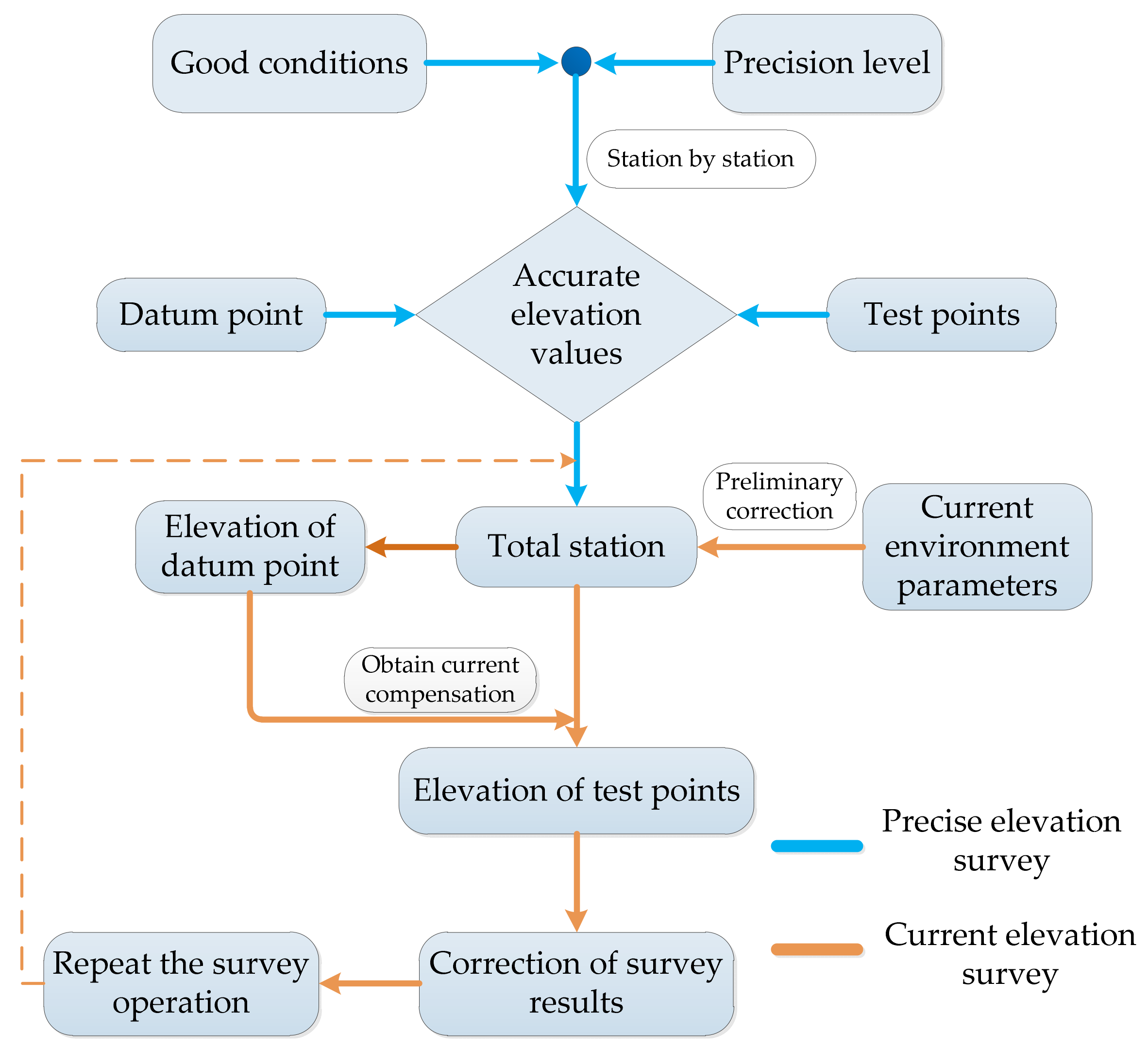Sustainability 14 11641 g006
