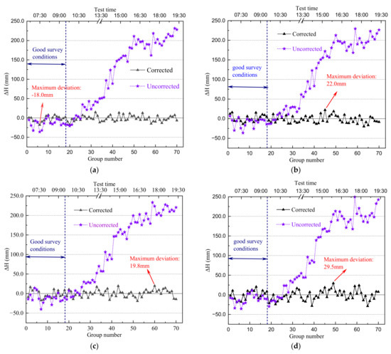 Sustainability 14 11641 g007a 550