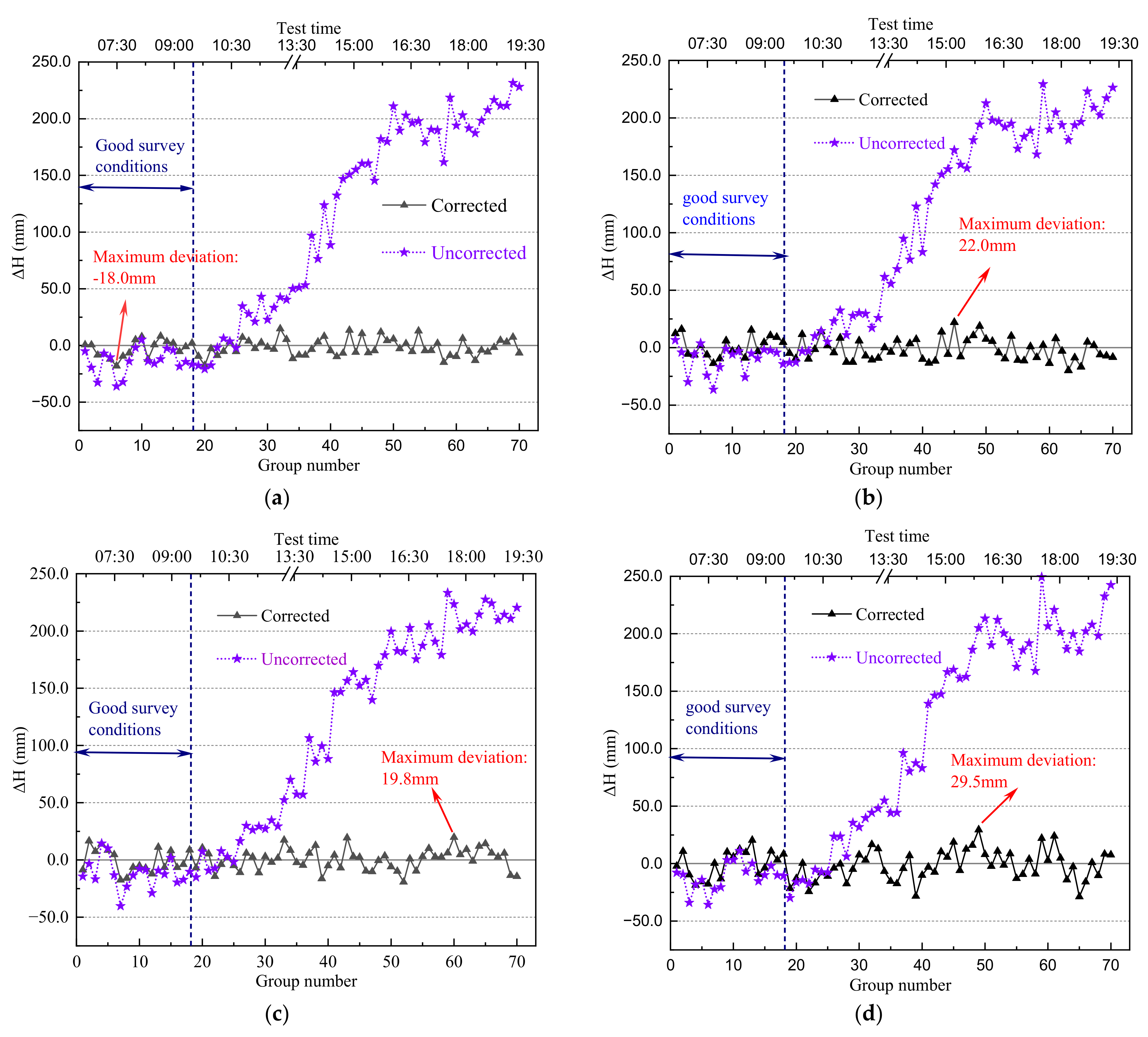 Sustainability 14 11641 g007a