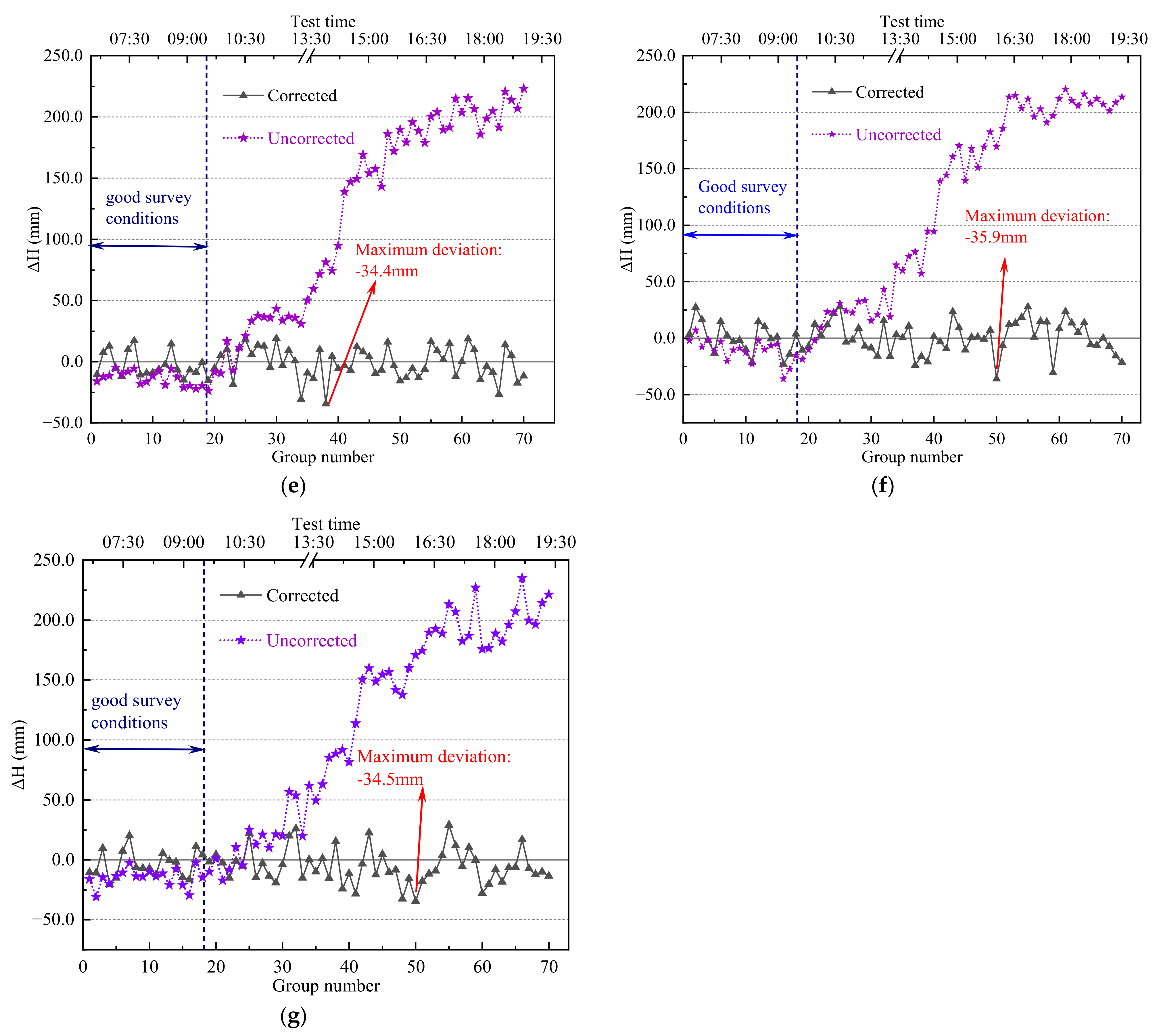 Sustainability 14 11641 g007b