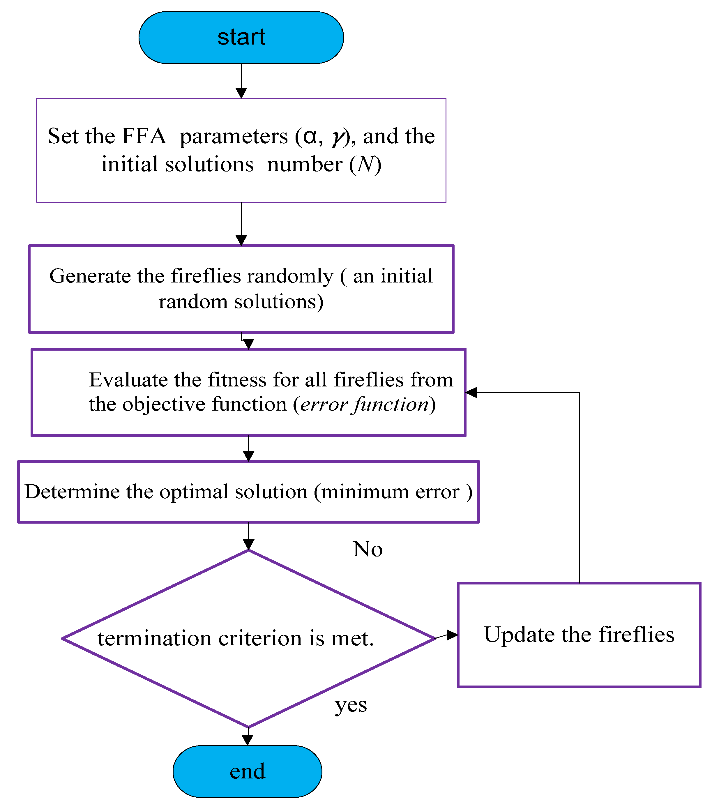Sustainability 14 11642 g001