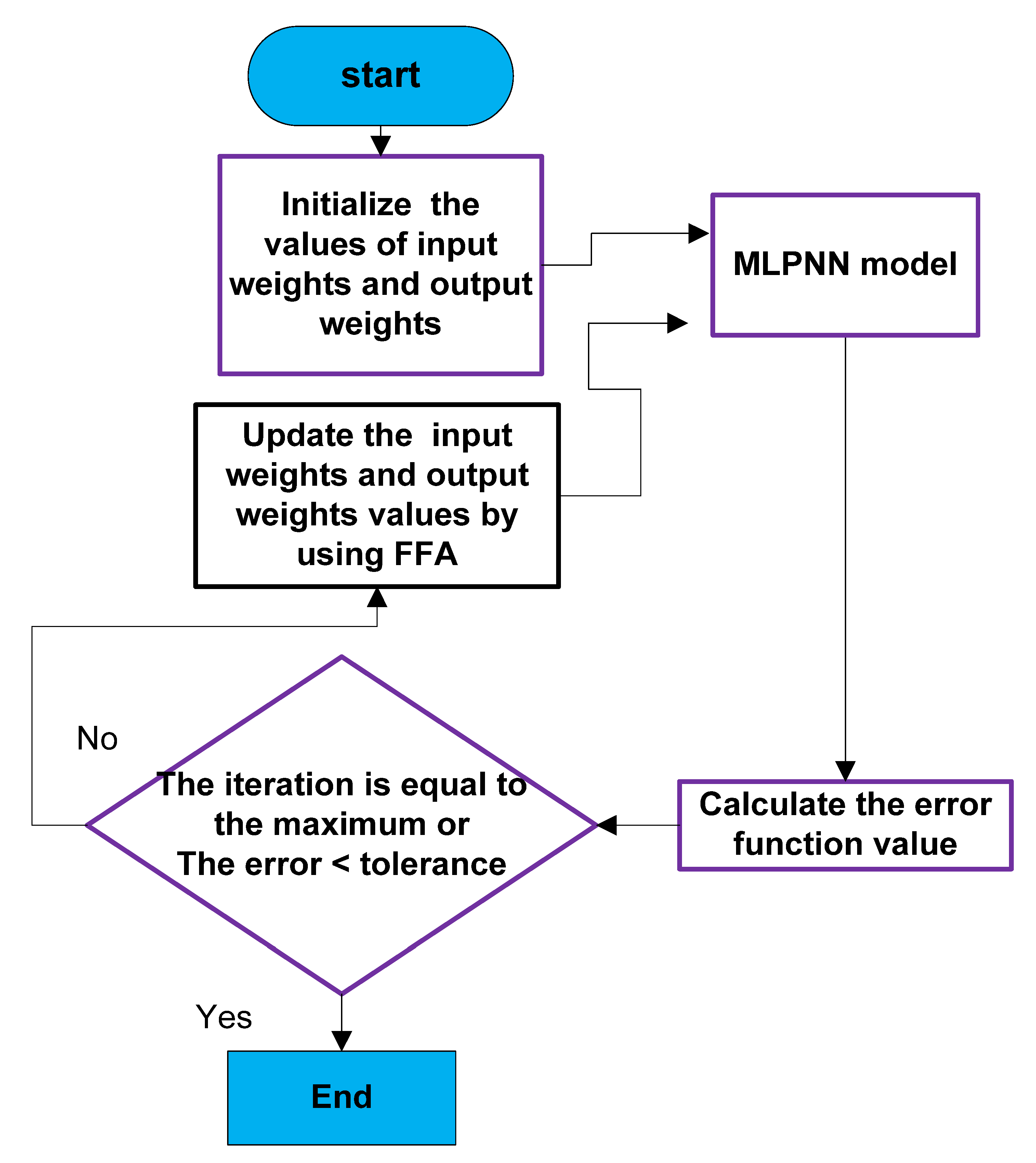 Sustainability 14 11642 g003