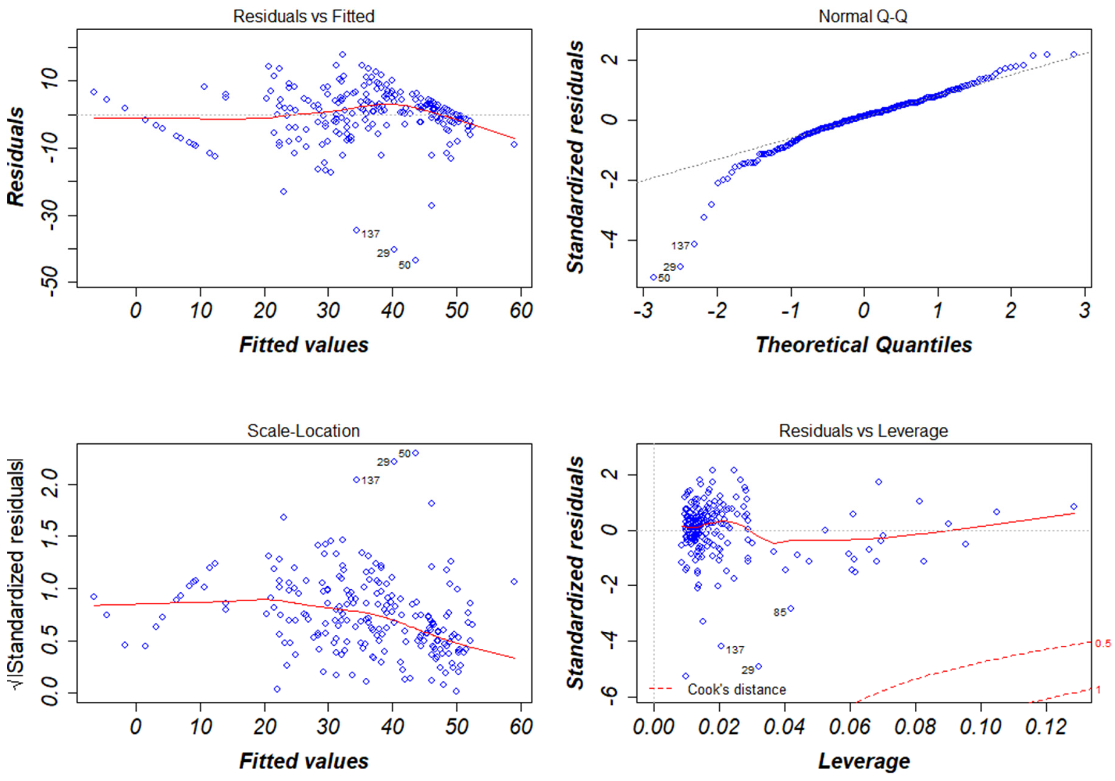 Sustainability 14 11642 g004