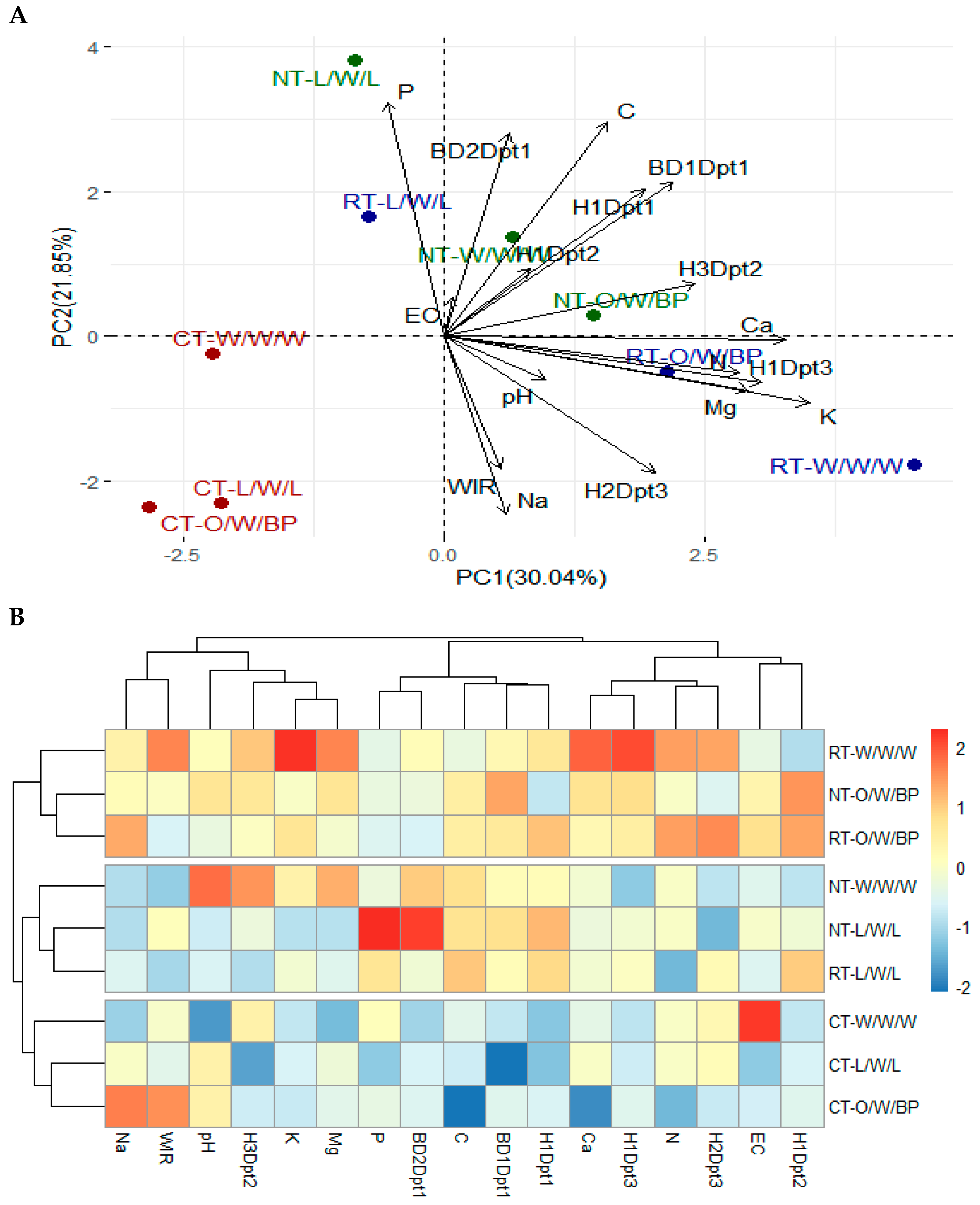 Sustainability 14 11651 g001 Sustainability 14 11651 g001