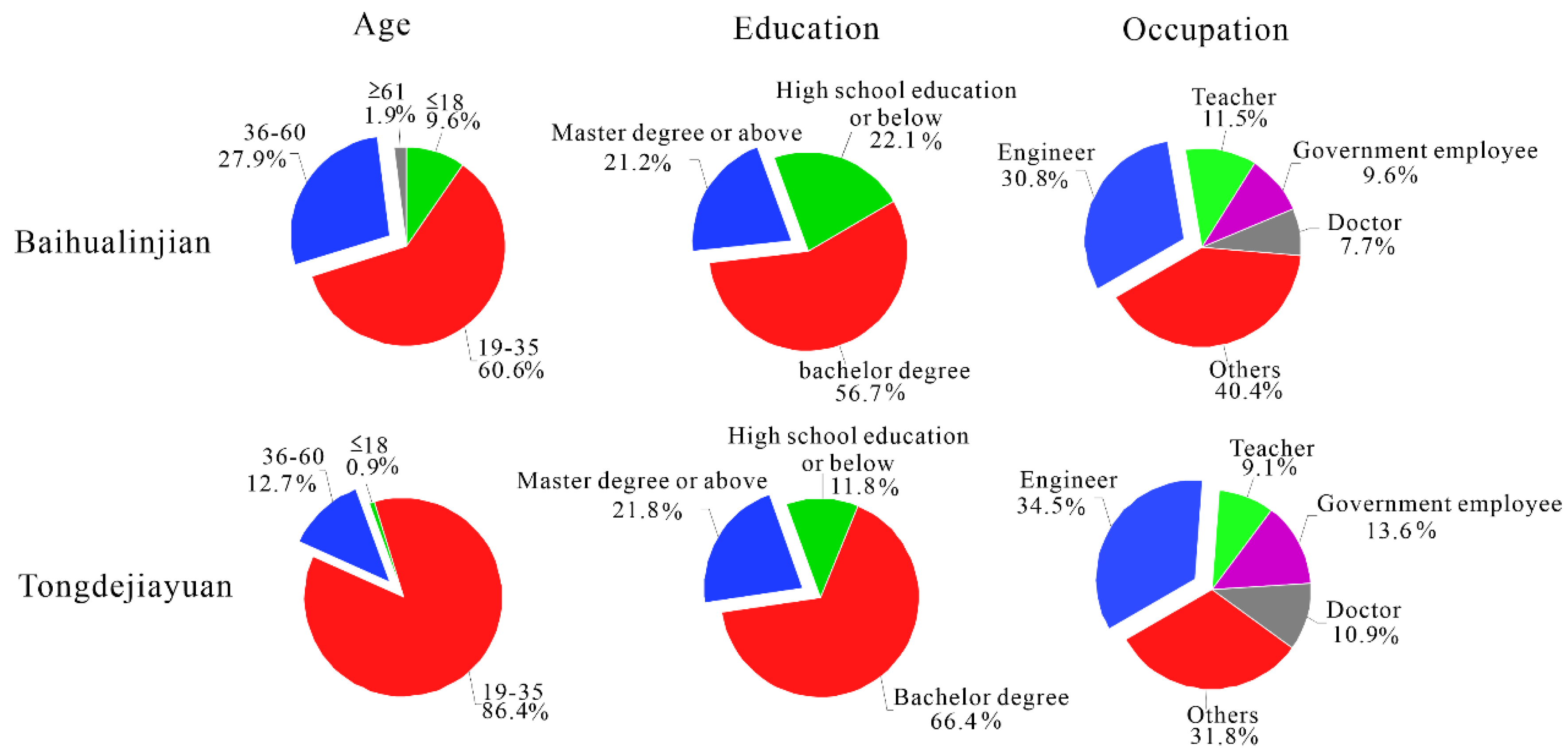 Sustainability 14 11653 g003
