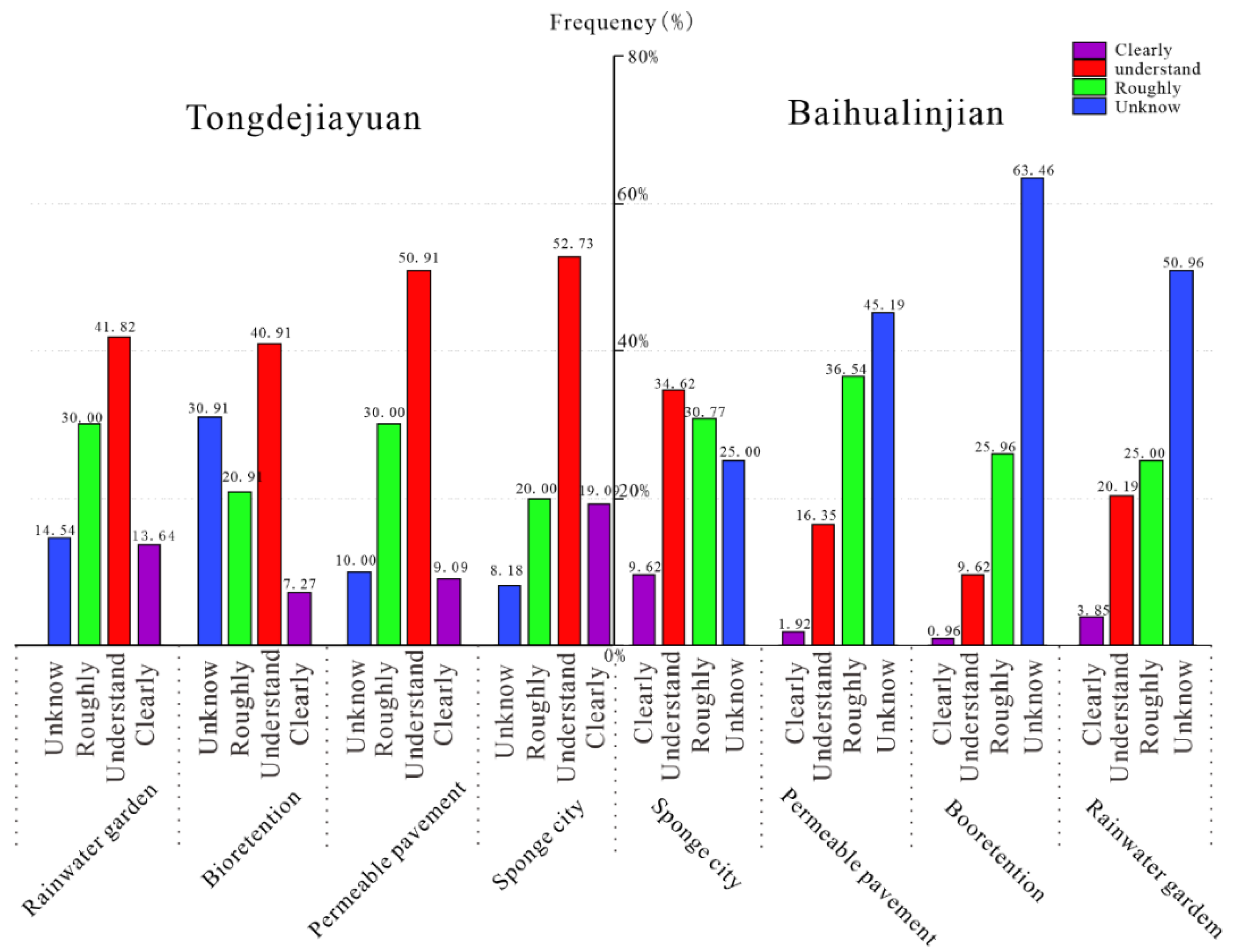 Sustainability 14 11653 g004
