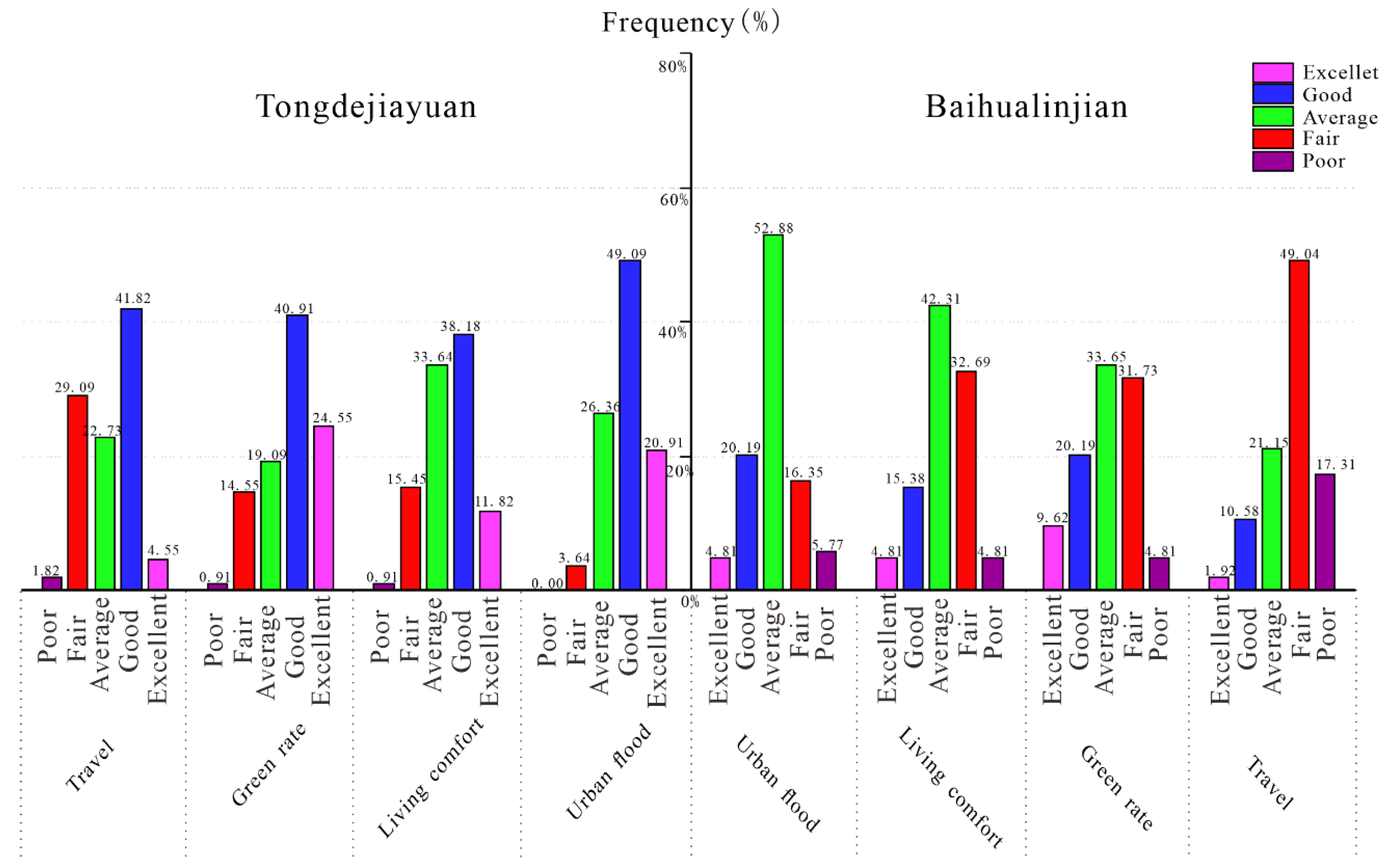 Sustainability 14 11653 g005