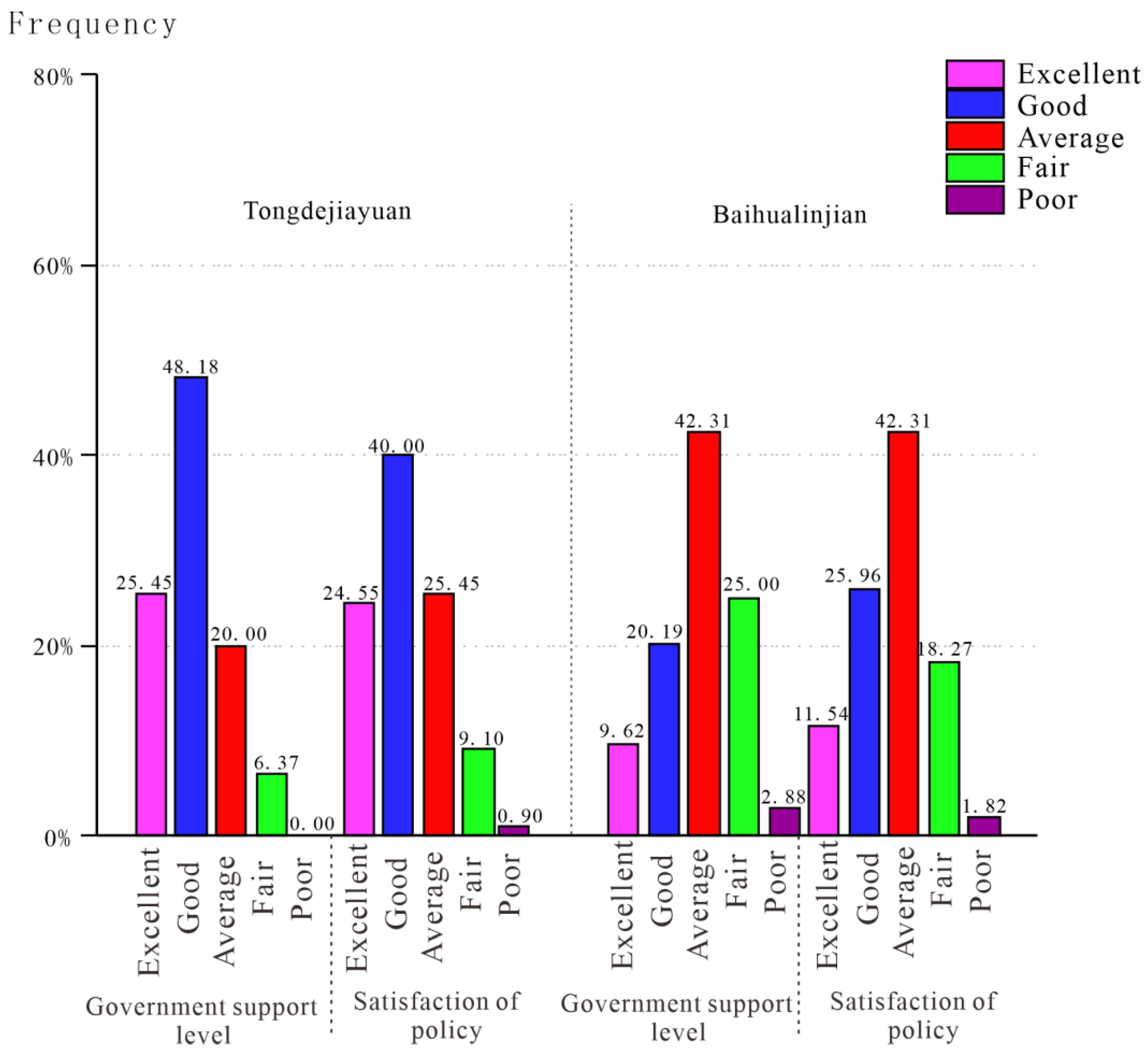 Sustainability 14 11653 g006