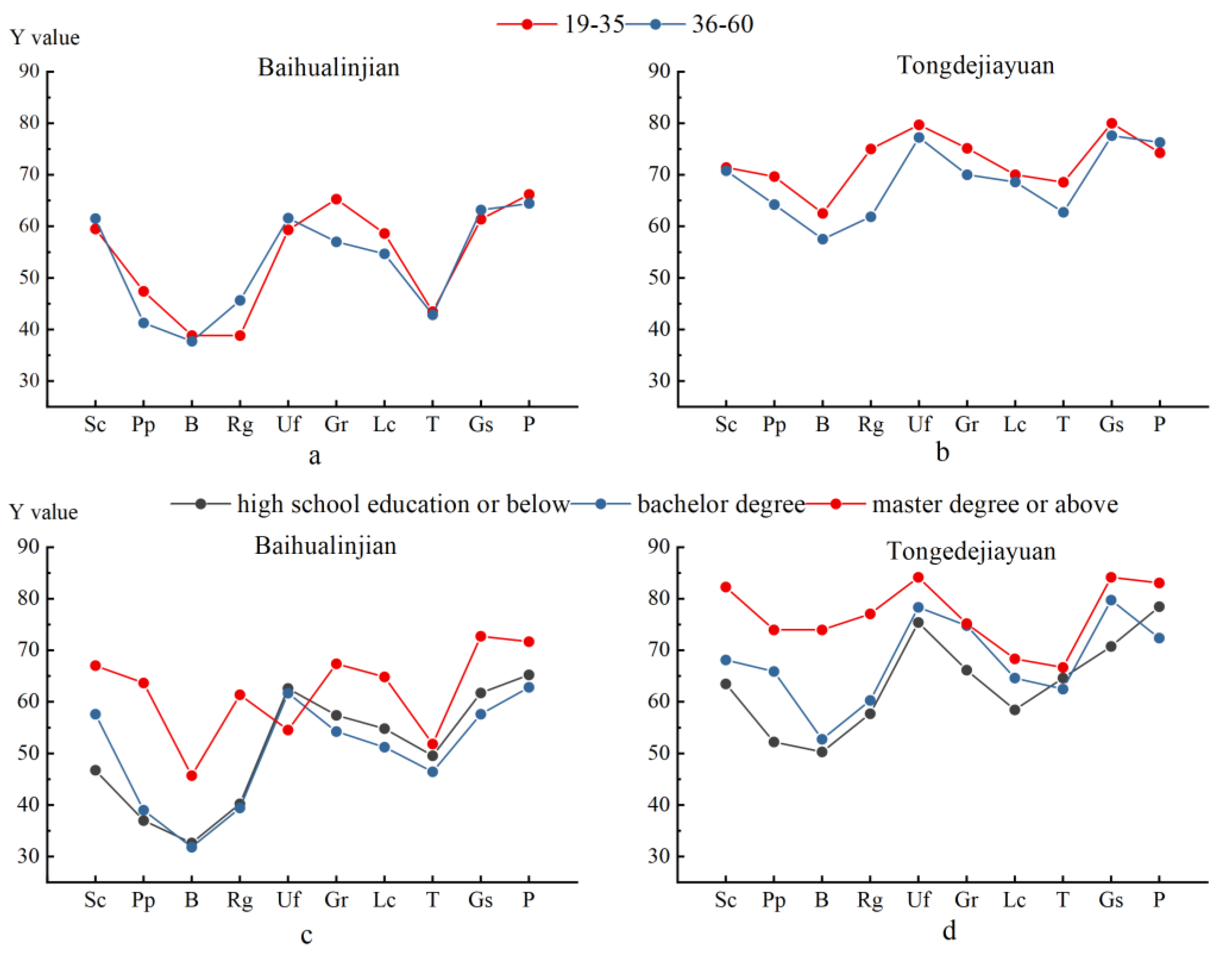 Sustainability 14 11653 g007