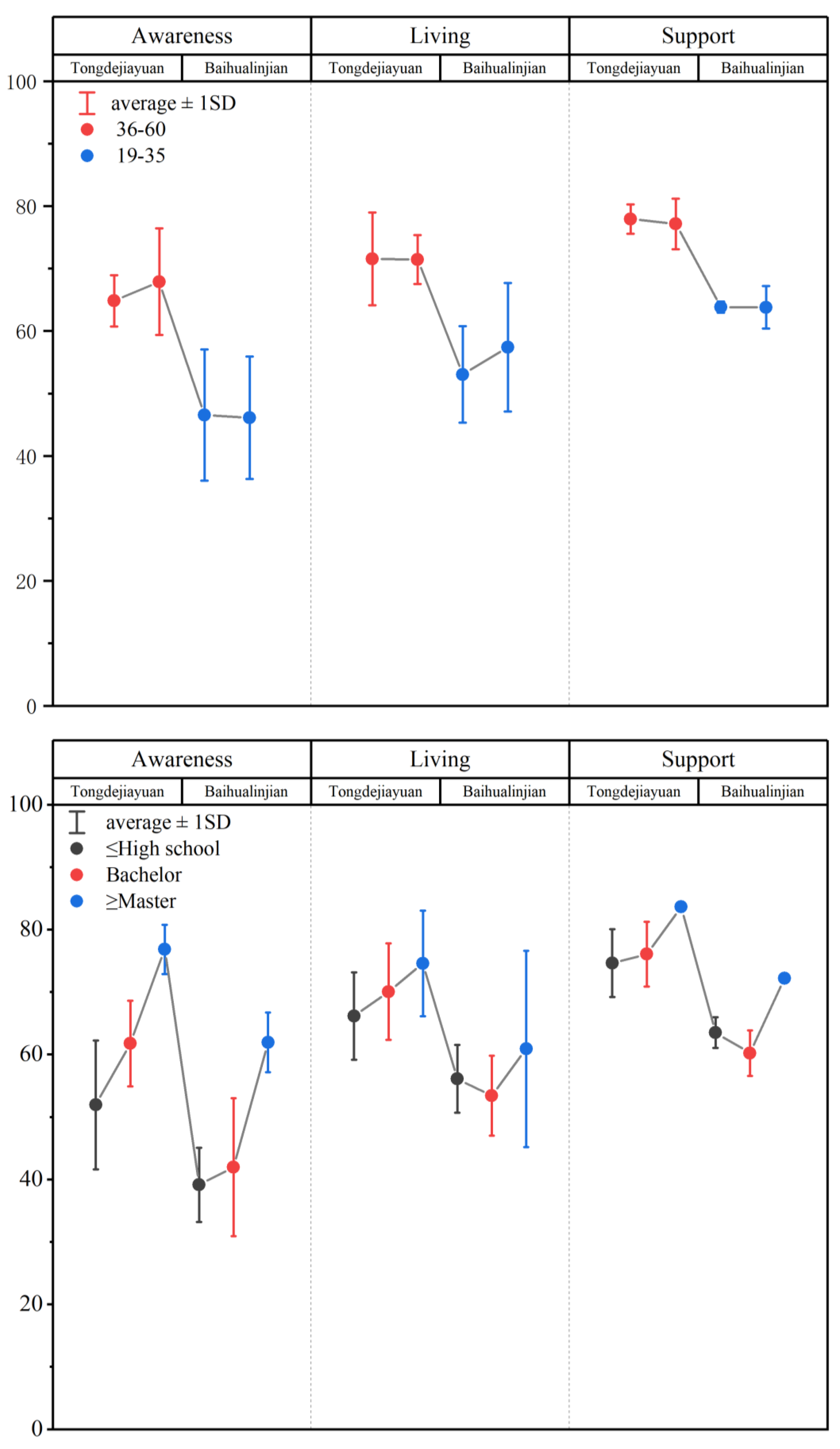 Sustainability 14 11653 g008