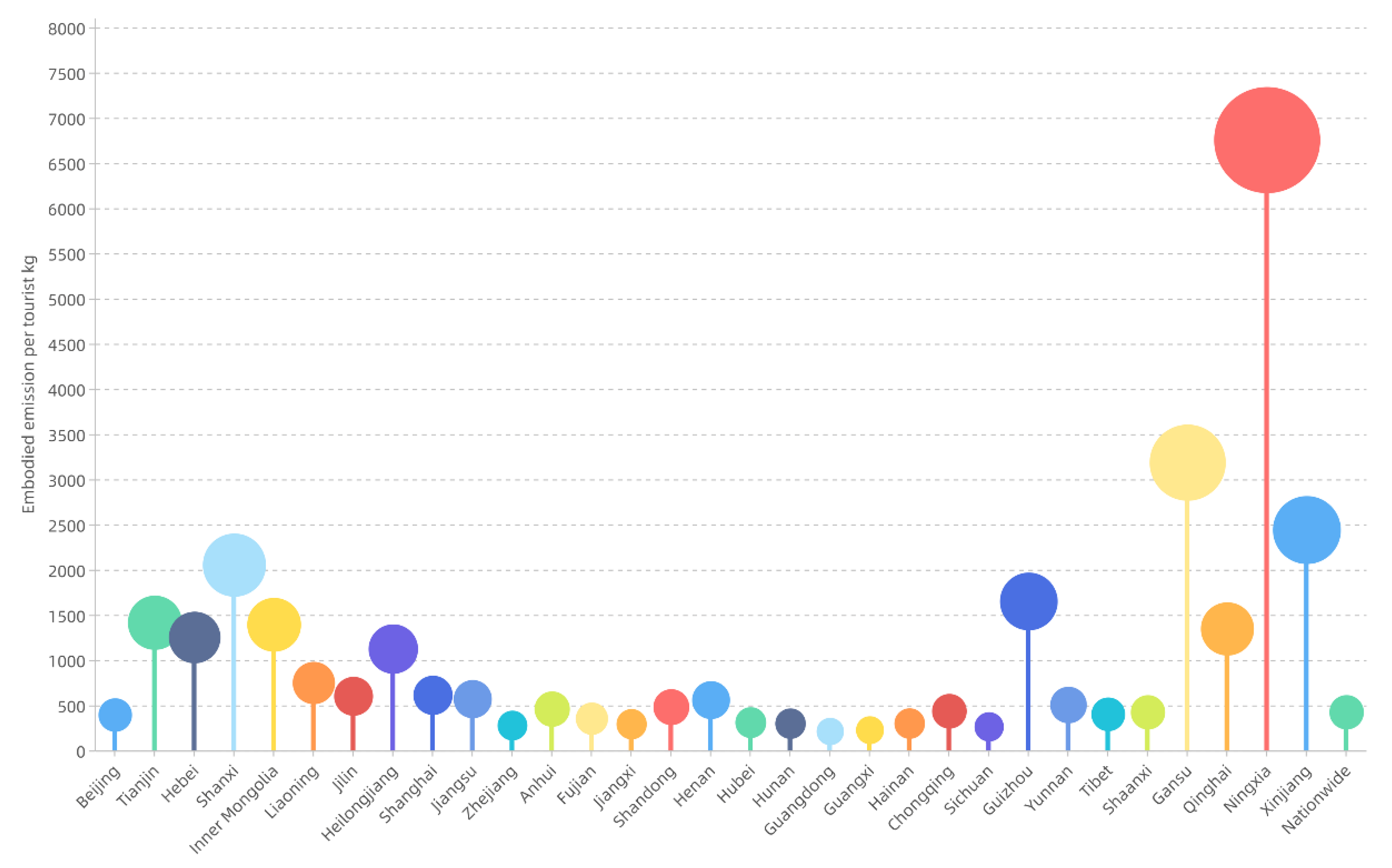 Sustainability 14 11654 g005