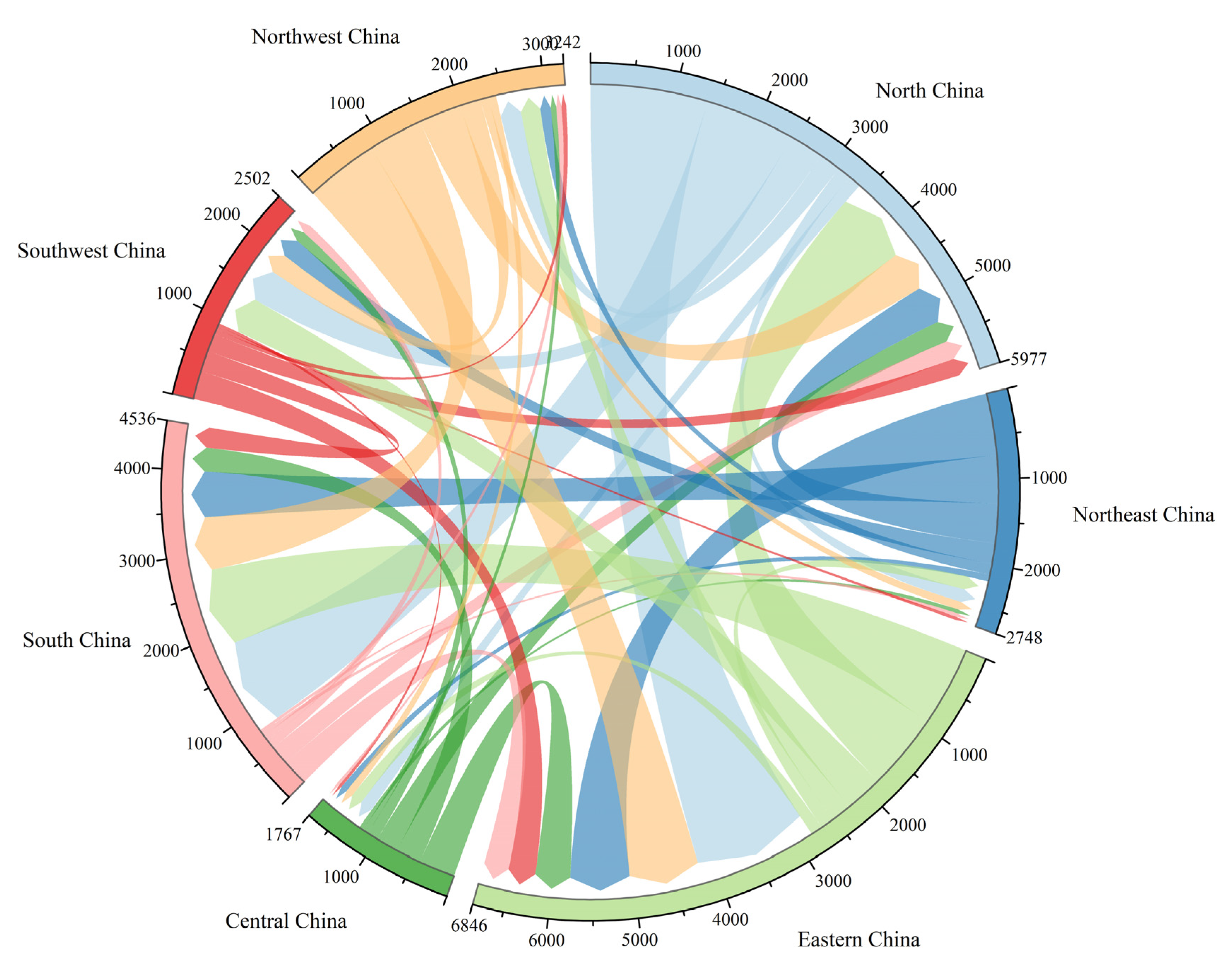 Sustainability 14 11654 g007