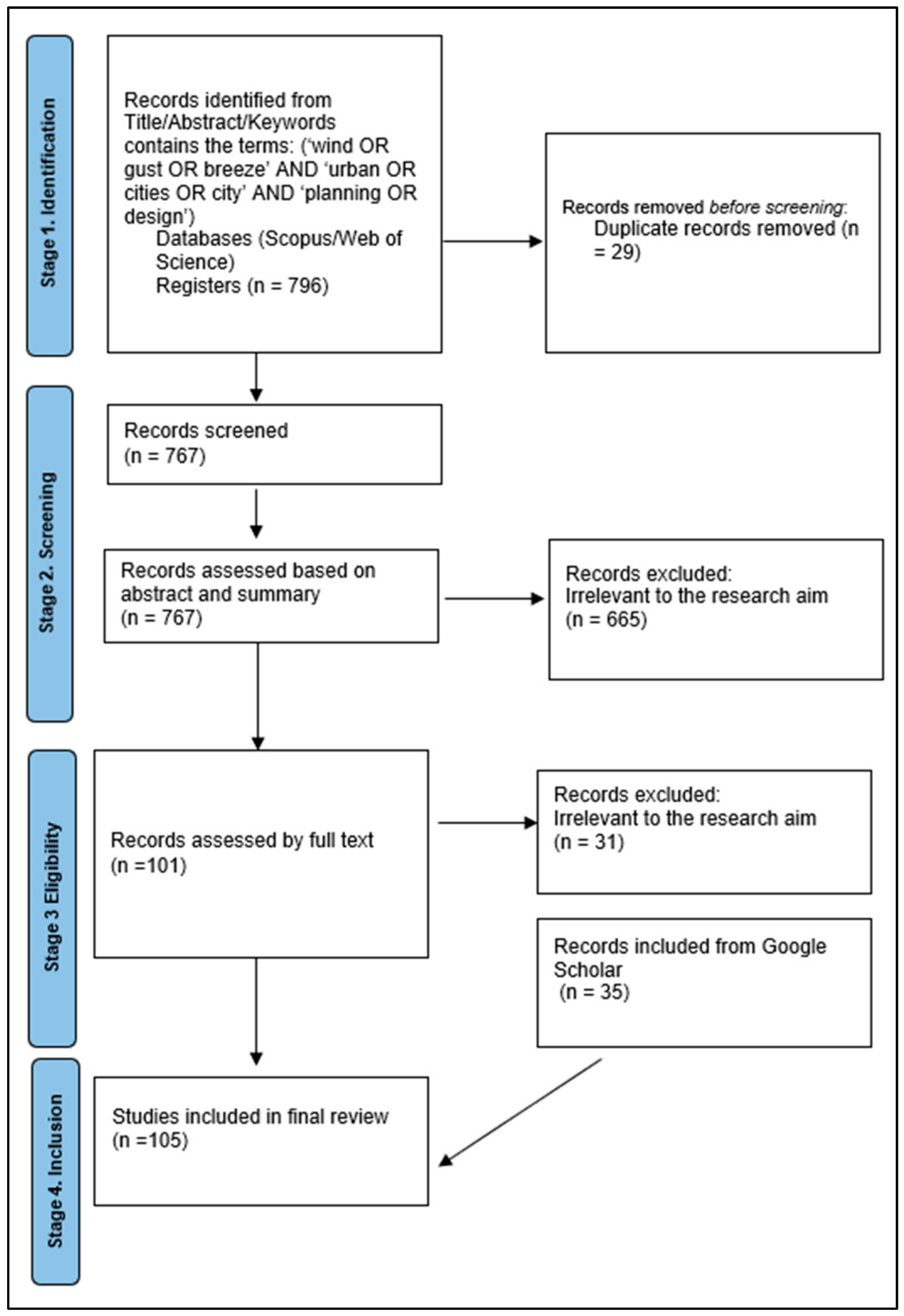 Sustainability 14 11665 g001