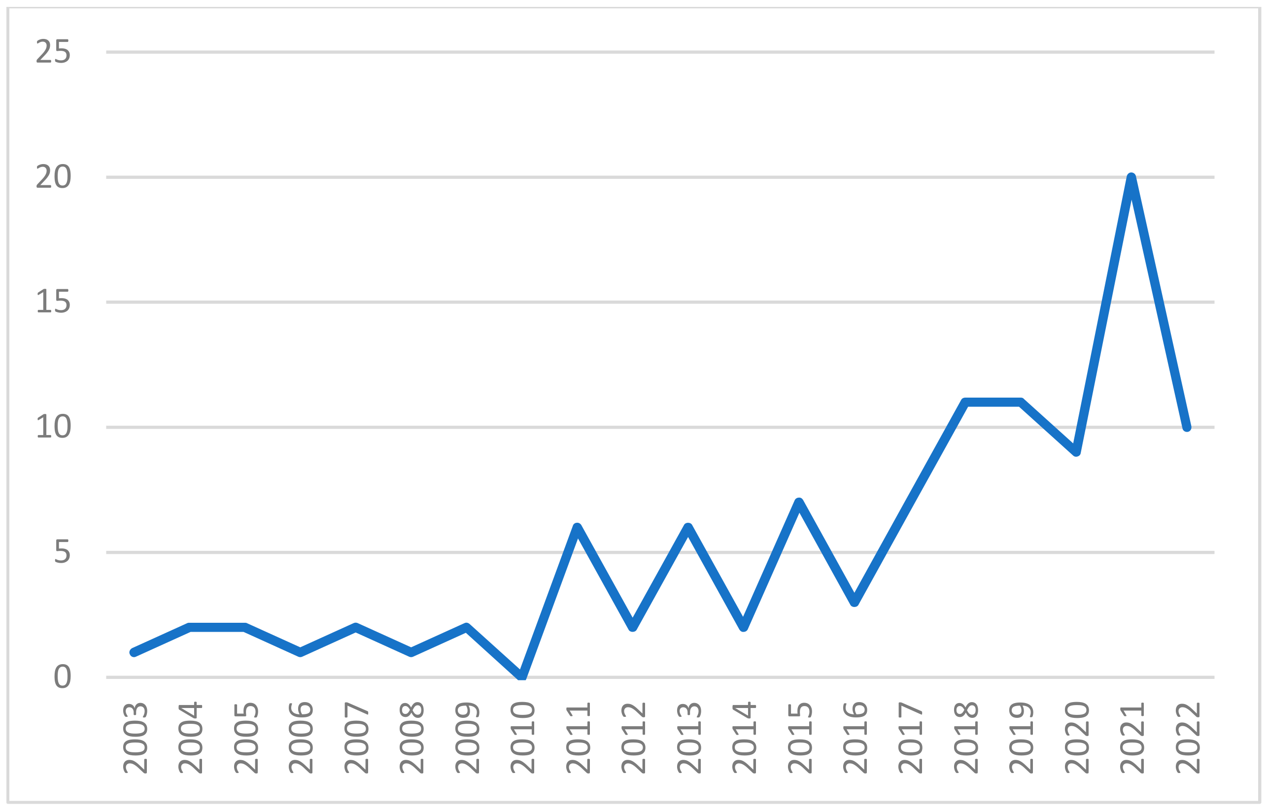 Sustainability 14 11665 g002