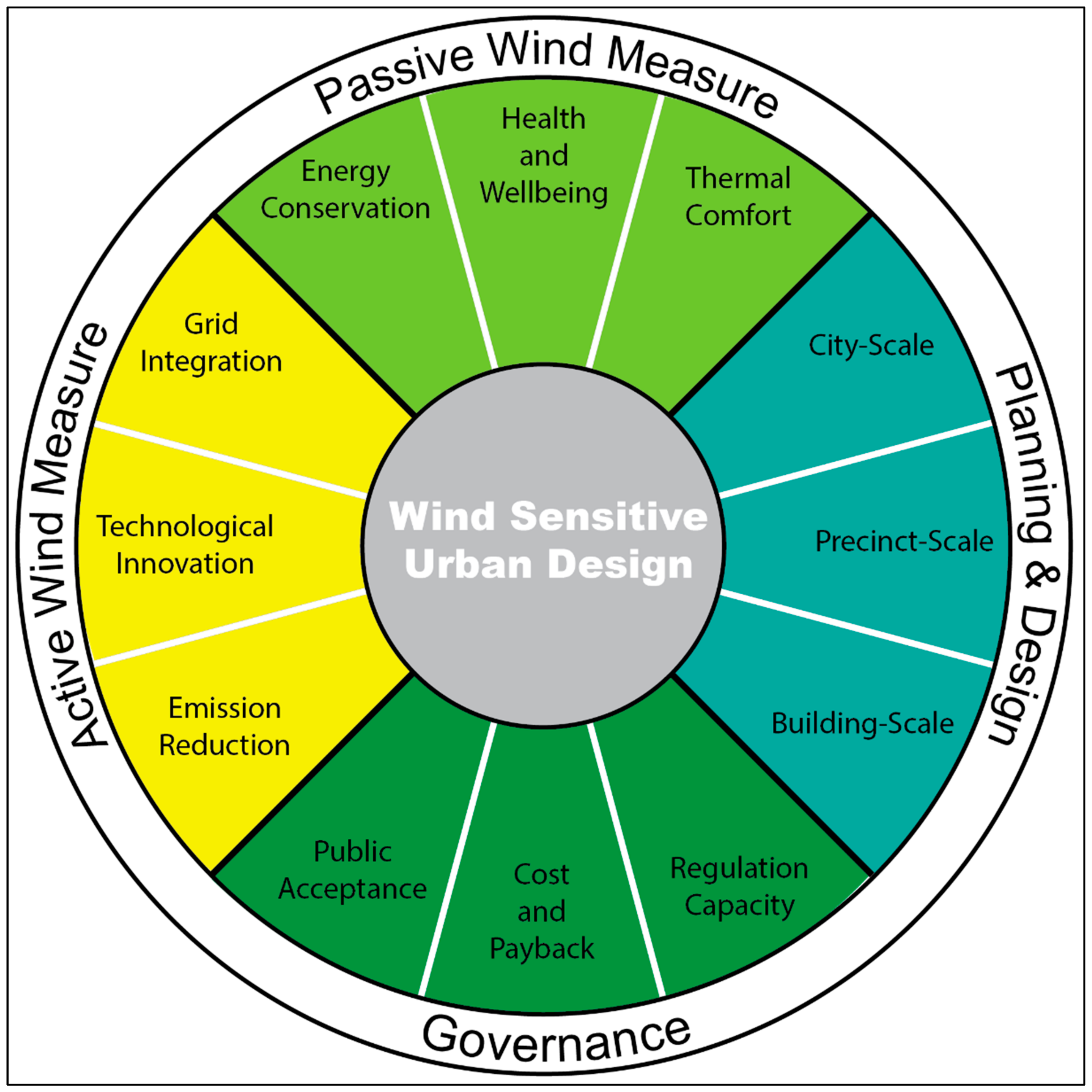 Sustainability 14 11665 g005