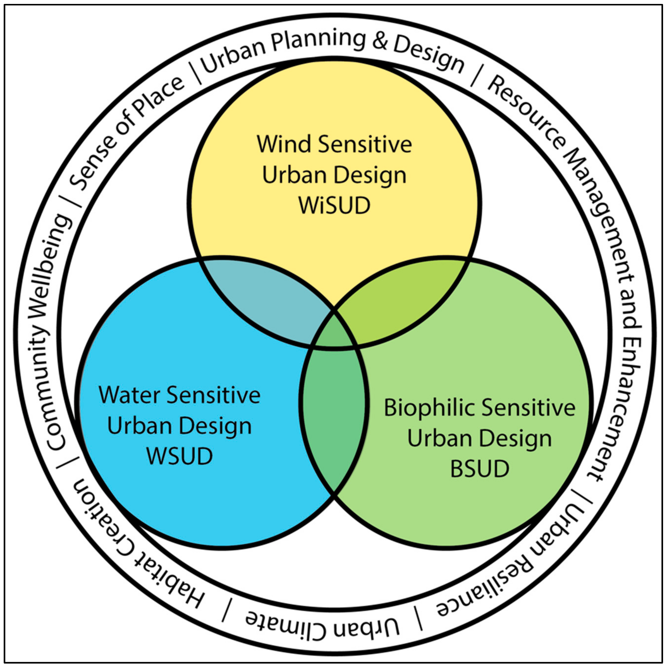 Sustainability 14 11665 g006
