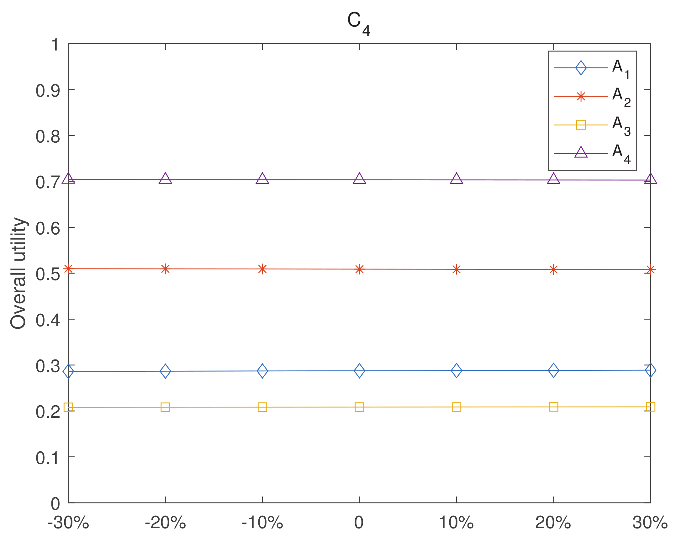 Sustainability 14 11666 g005