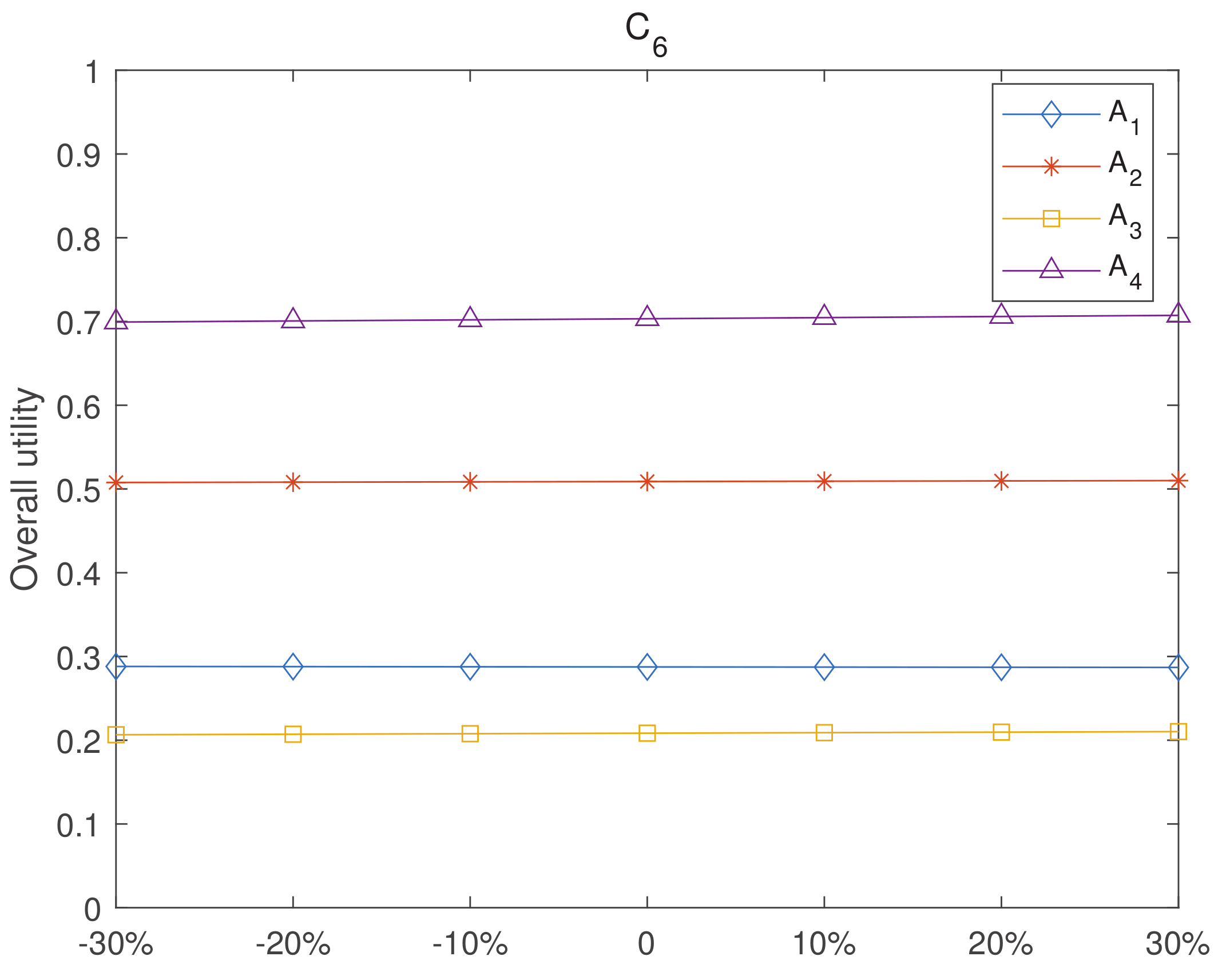 Sustainability 14 11666 g007