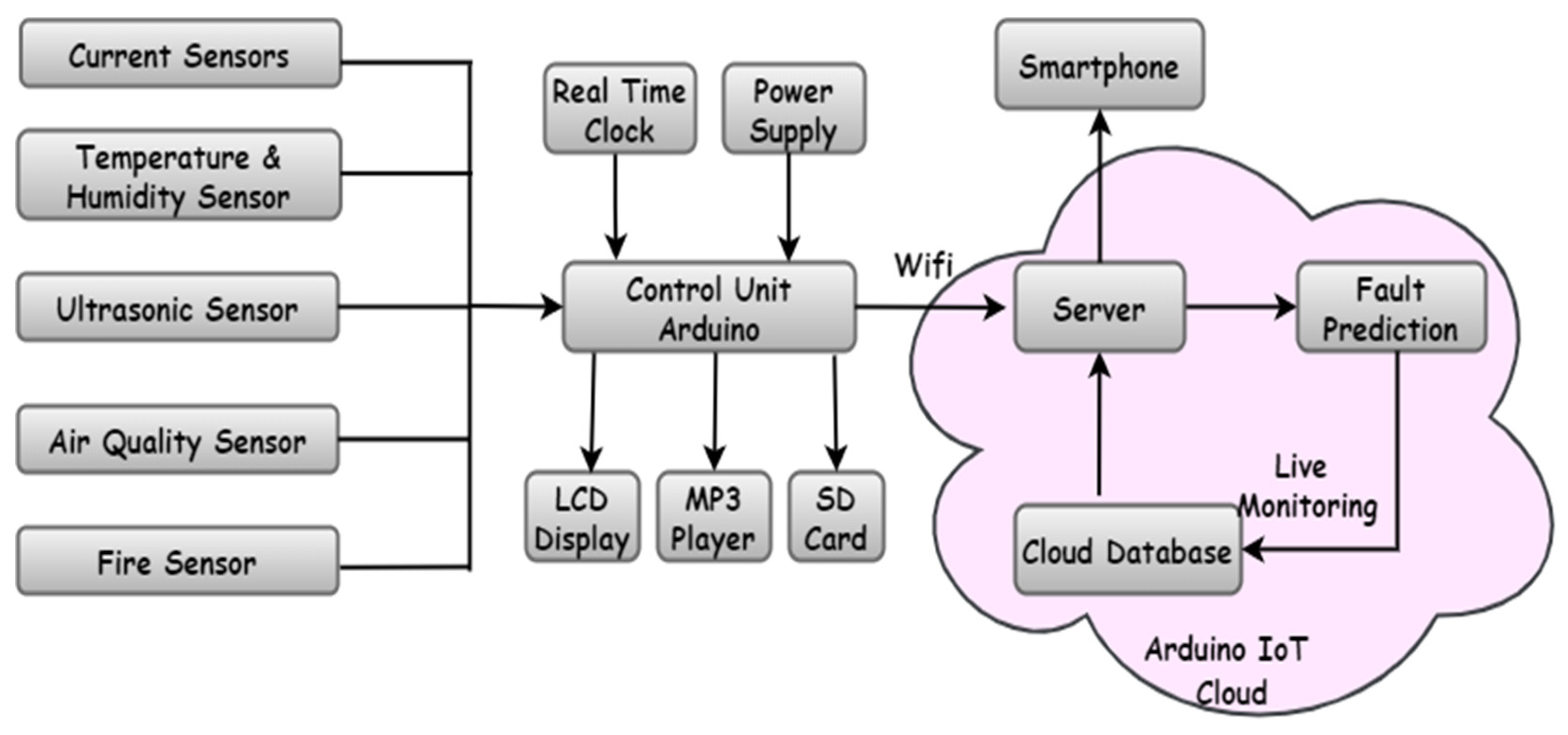 Sustainability 14 11667 g001 Sustainability 14 11667 g001