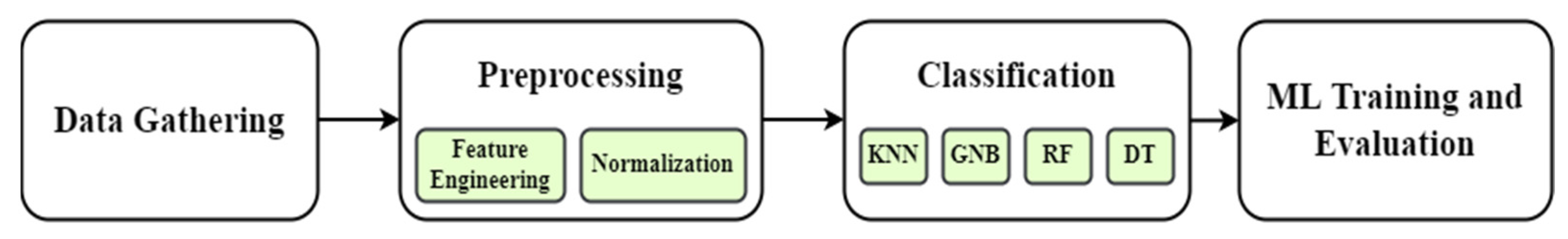Sustainability 14 11667 g004 Sustainability 14 11667 g004