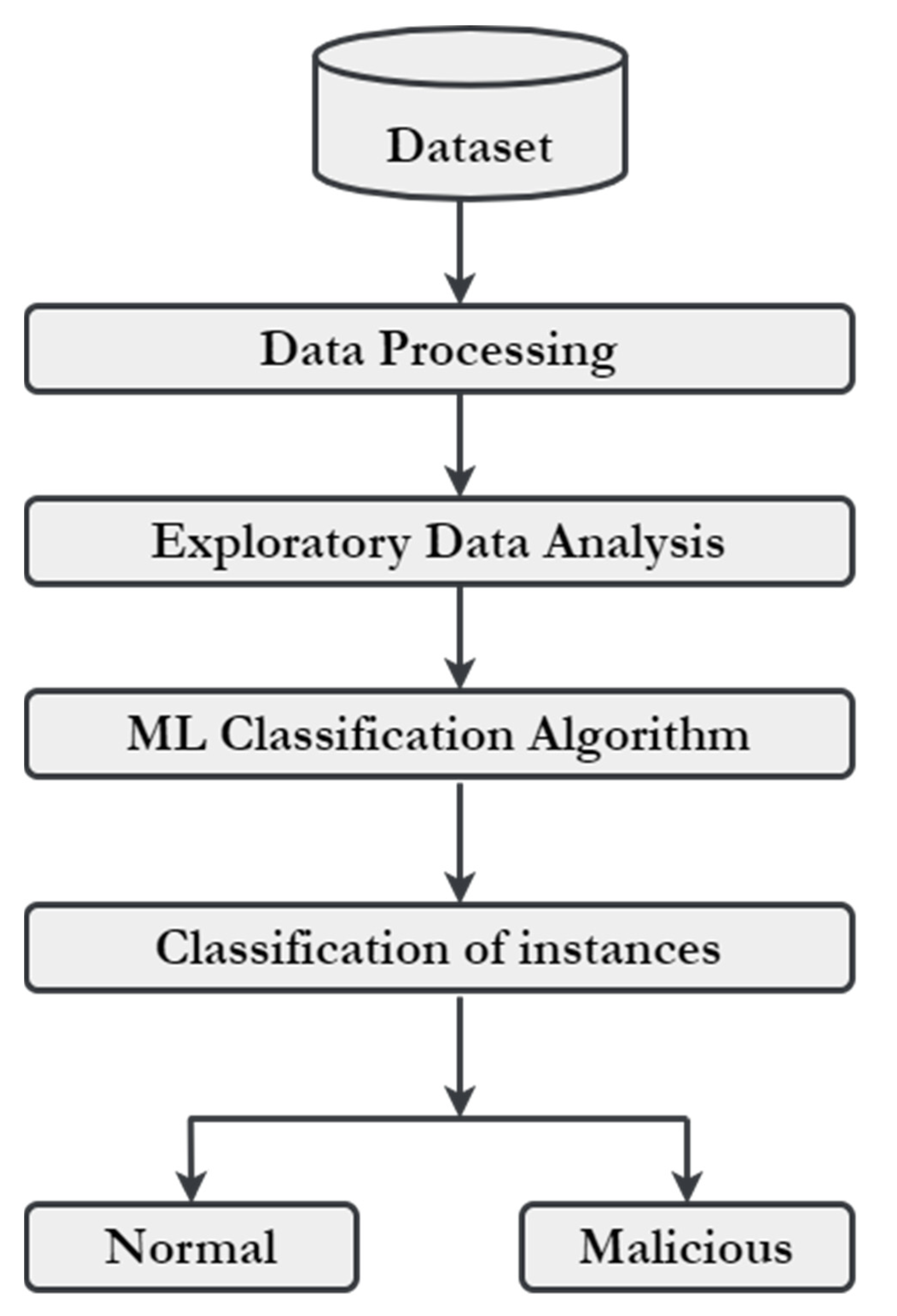Sustainability 14 11667 g010 Sustainability 14 11667 g010
