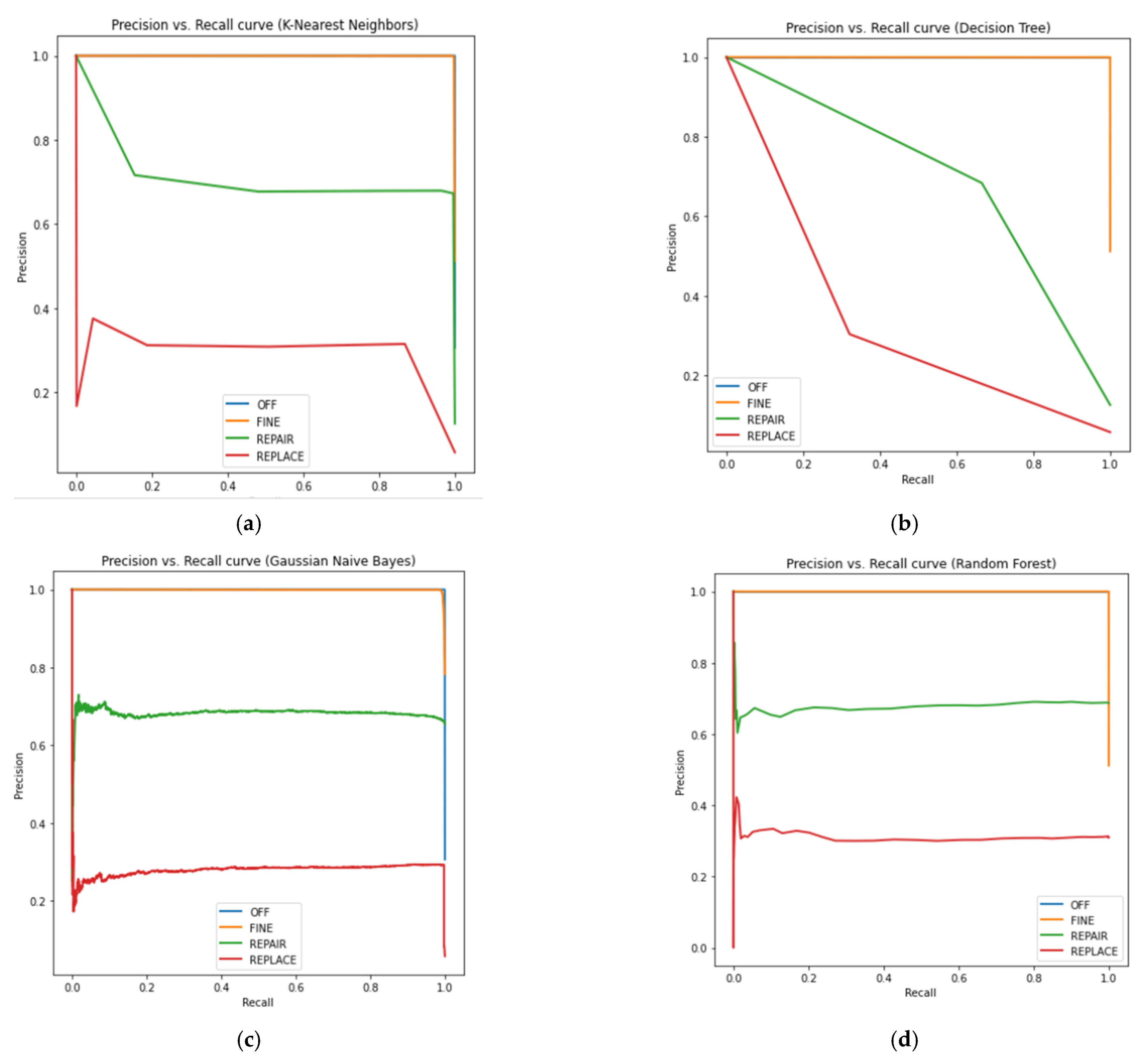 Sustainability 14 11667 g014 Sustainability 14 11667 g014