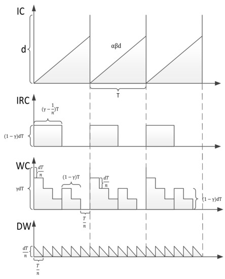 Sustainability 14 11668 g005 550