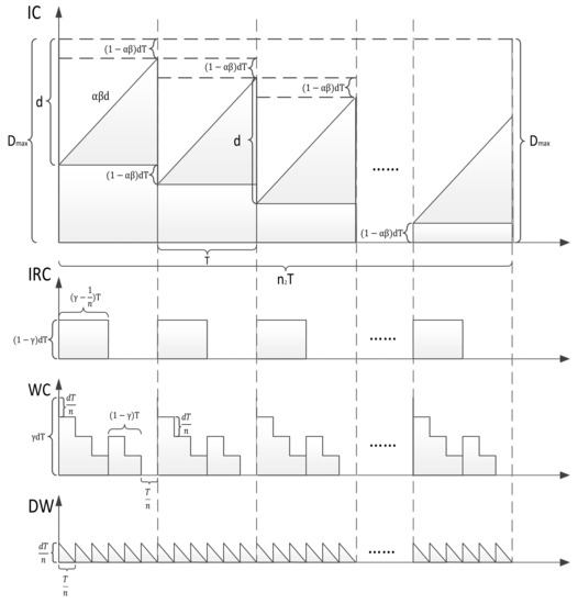 Sustainability 14 11668 g006 550