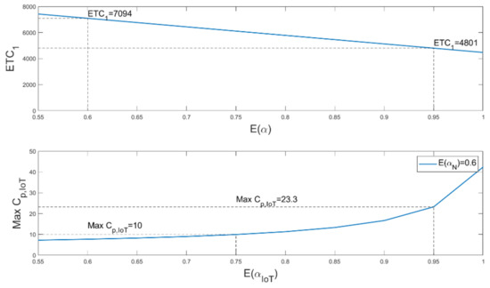 Sustainability 14 11668 g009 550
