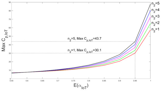 Sustainability 14 11668 g010 550