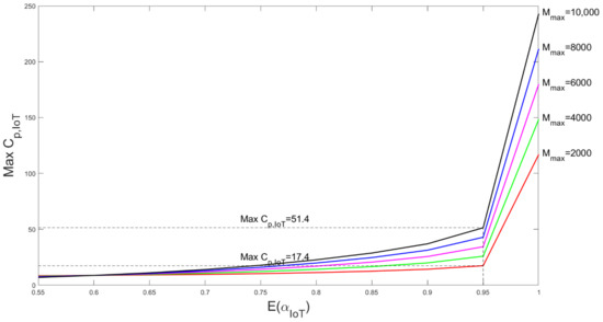 Sustainability 14 11668 g011 550