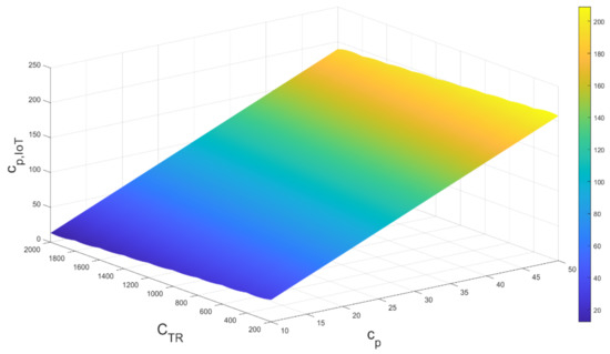 Sustainability 14 11668 g012 550