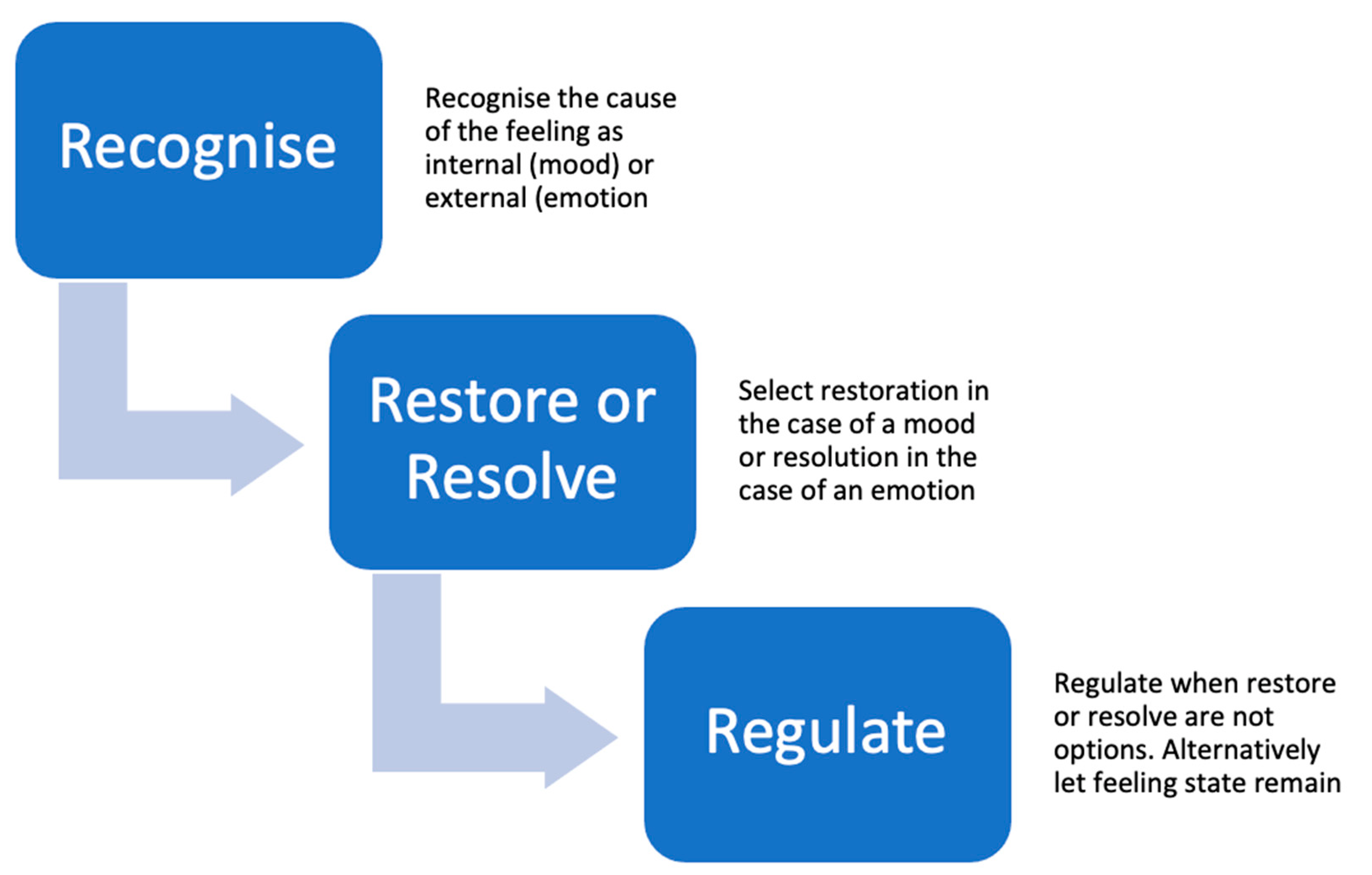 Sustainability 14 11670 g001