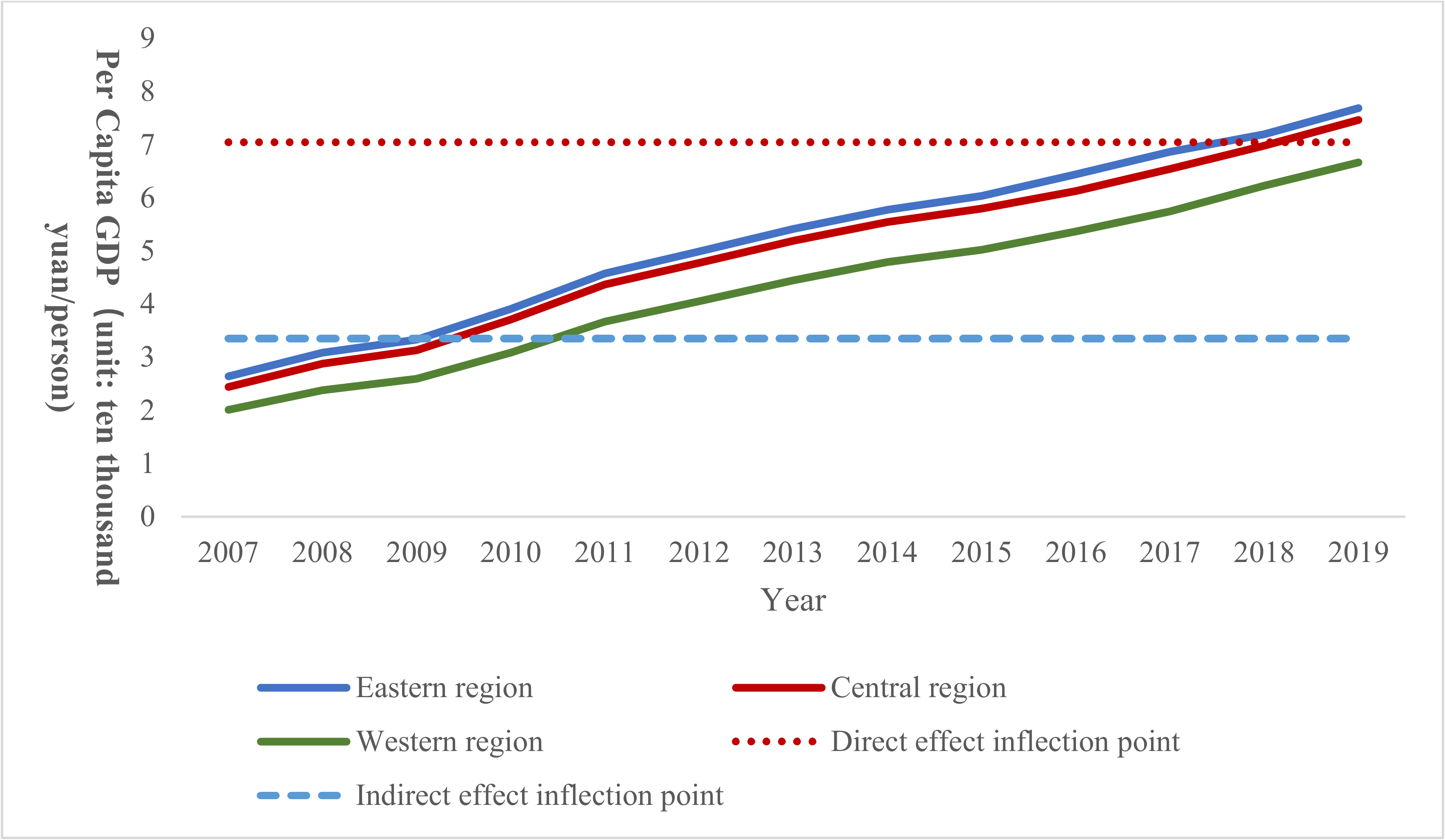 Sustainability 14 11671 g005