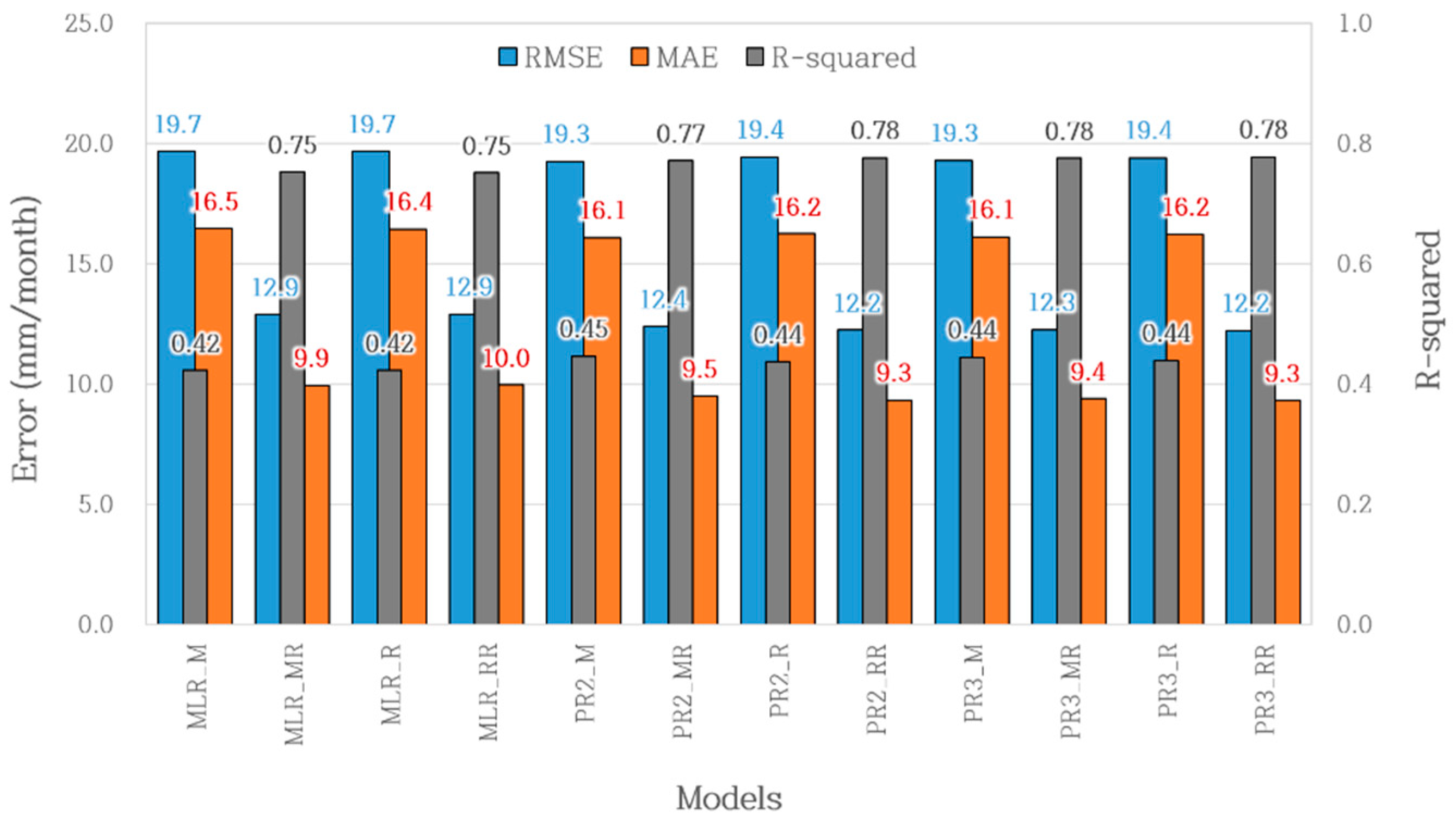 Sustainability 14 11674 g005