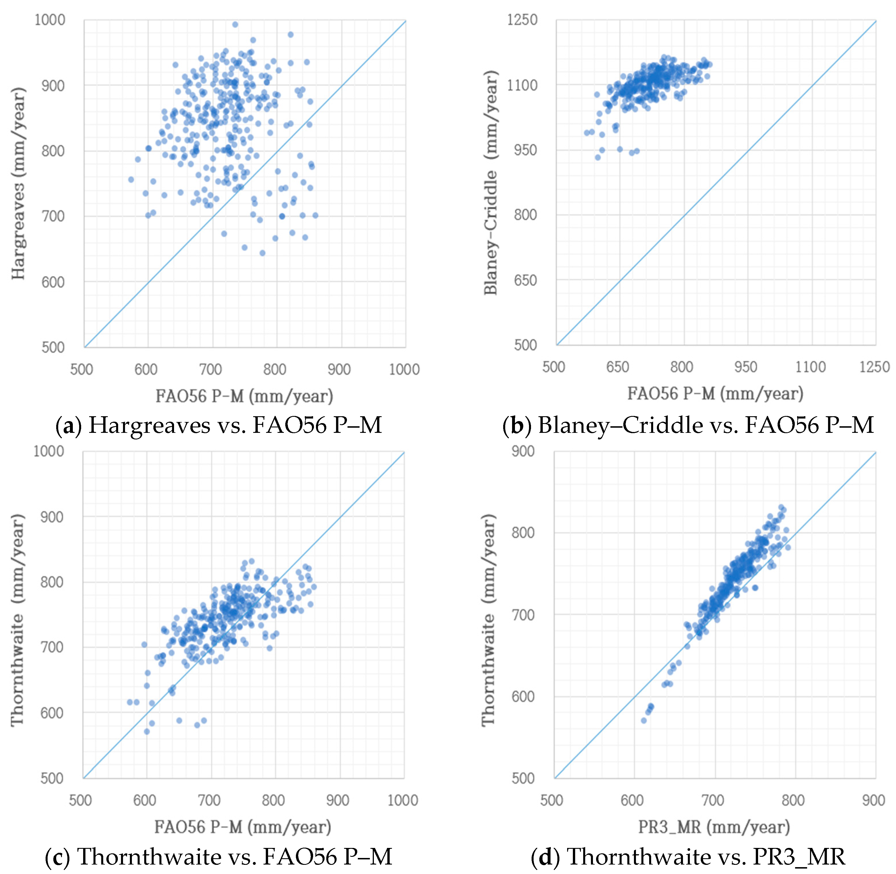 Sustainability 14 11674 g010