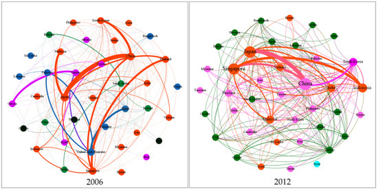 Sustainability 14 11676 g009 550