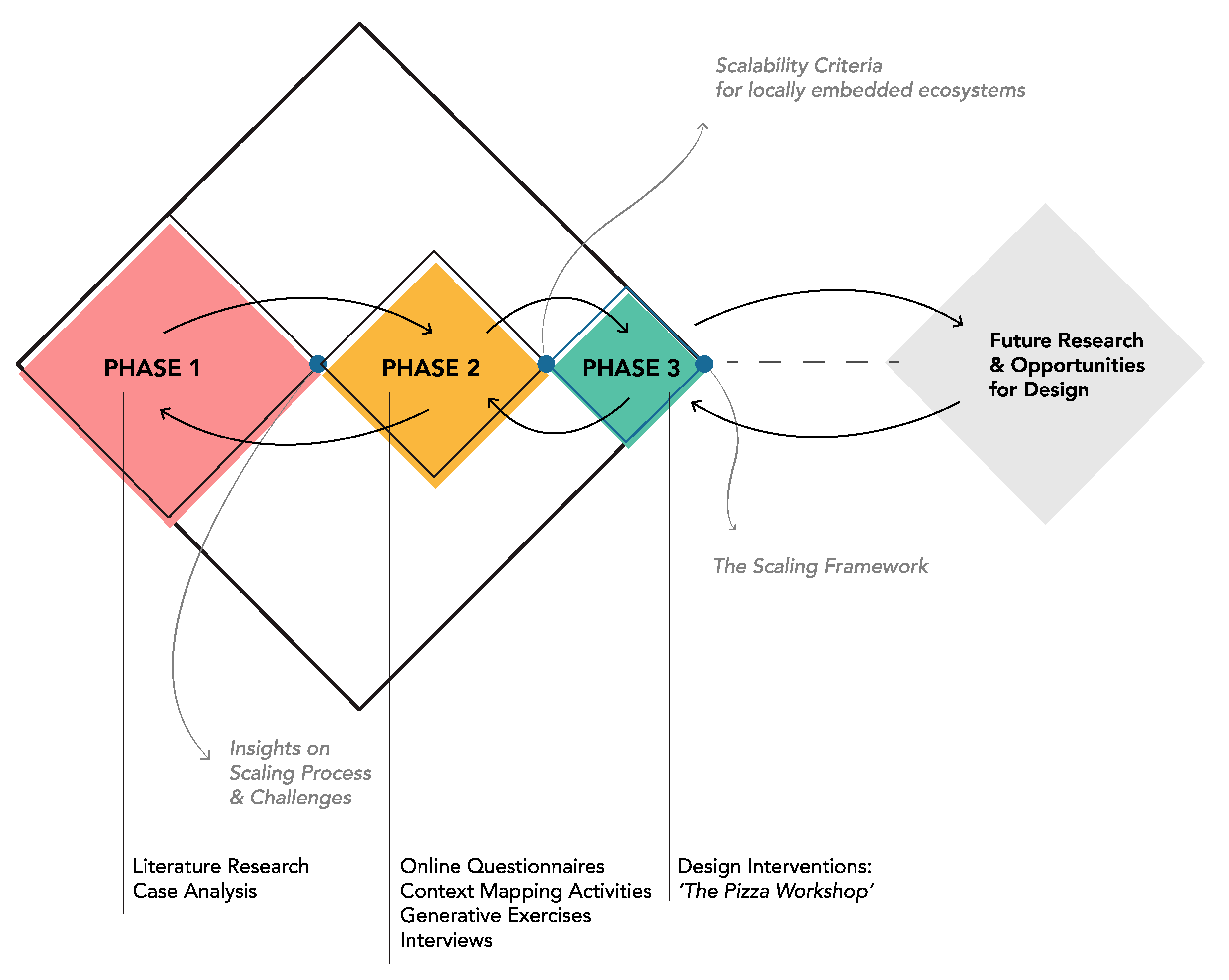 Sustainability 14 11678 g002